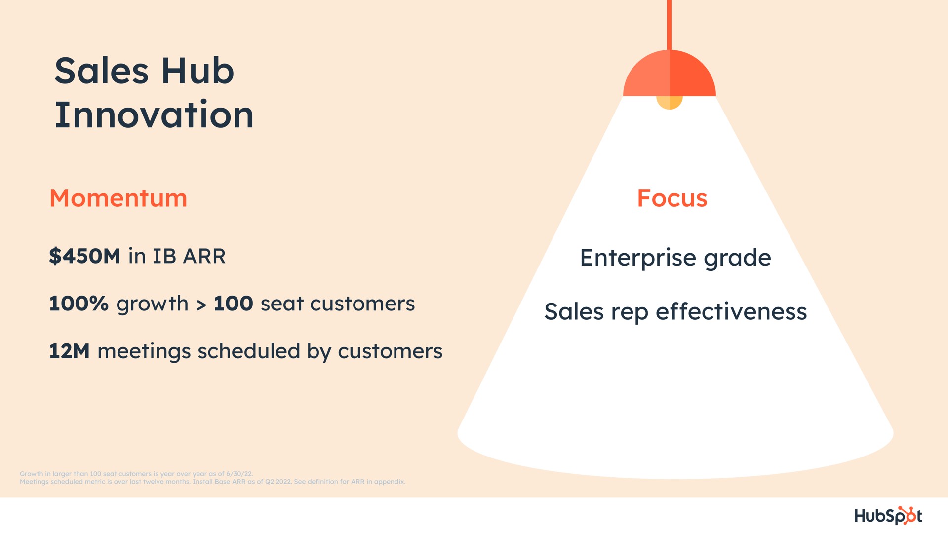 sales hub innovation in enterprise grade rep effectiveness | Hubspot