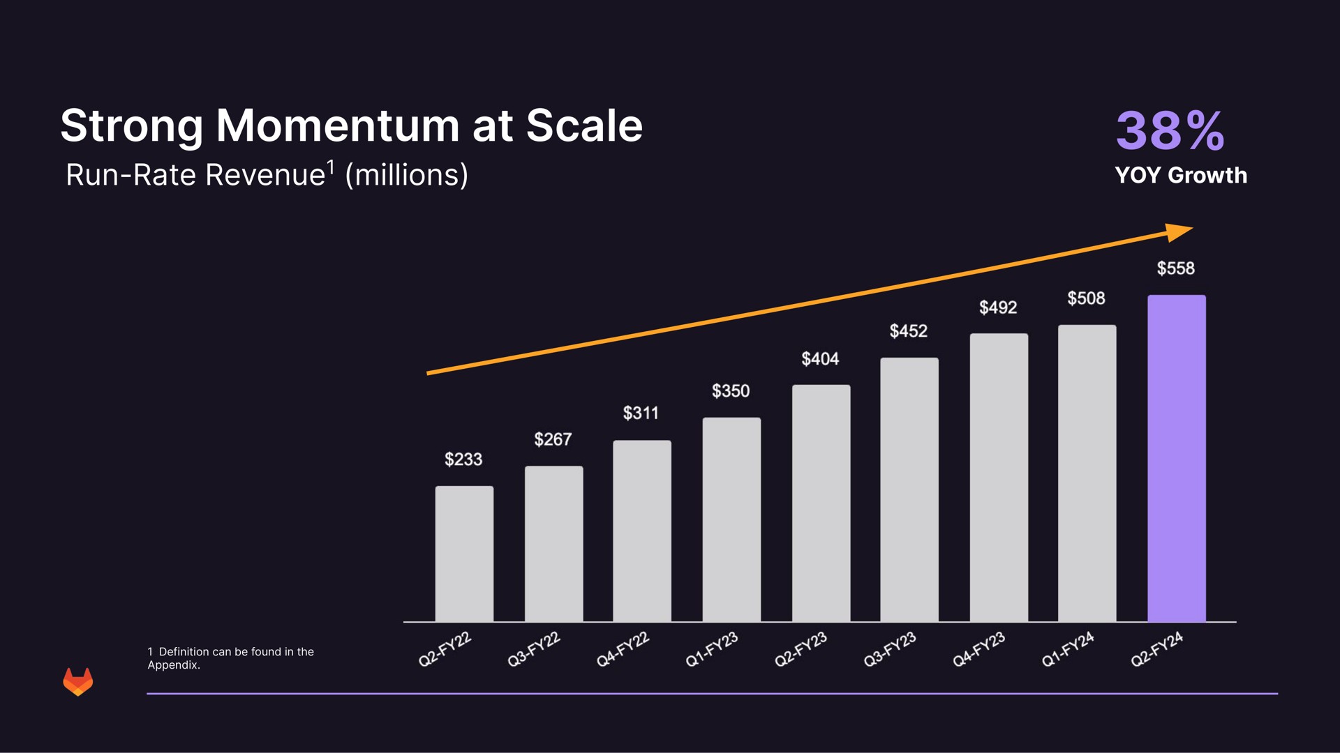 strong momentum at scale | GitLab