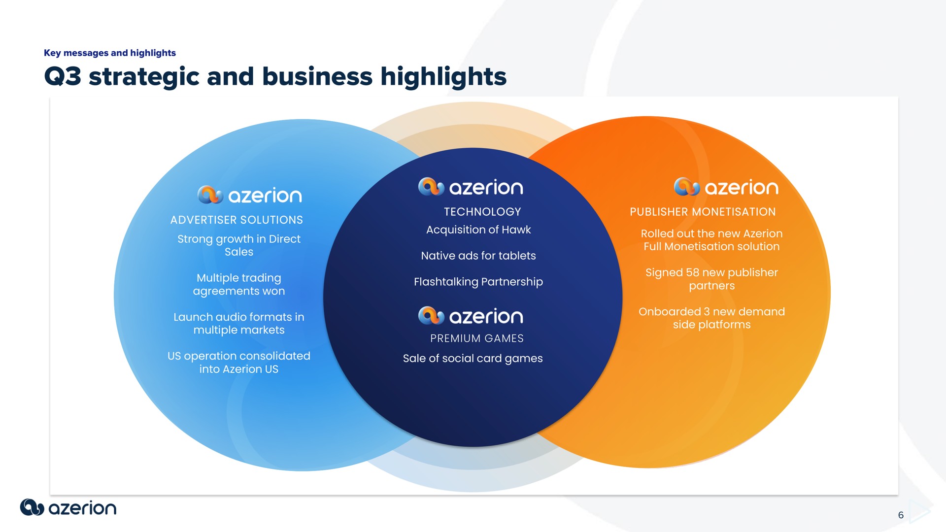 strategic and business highlights as as | Azerion