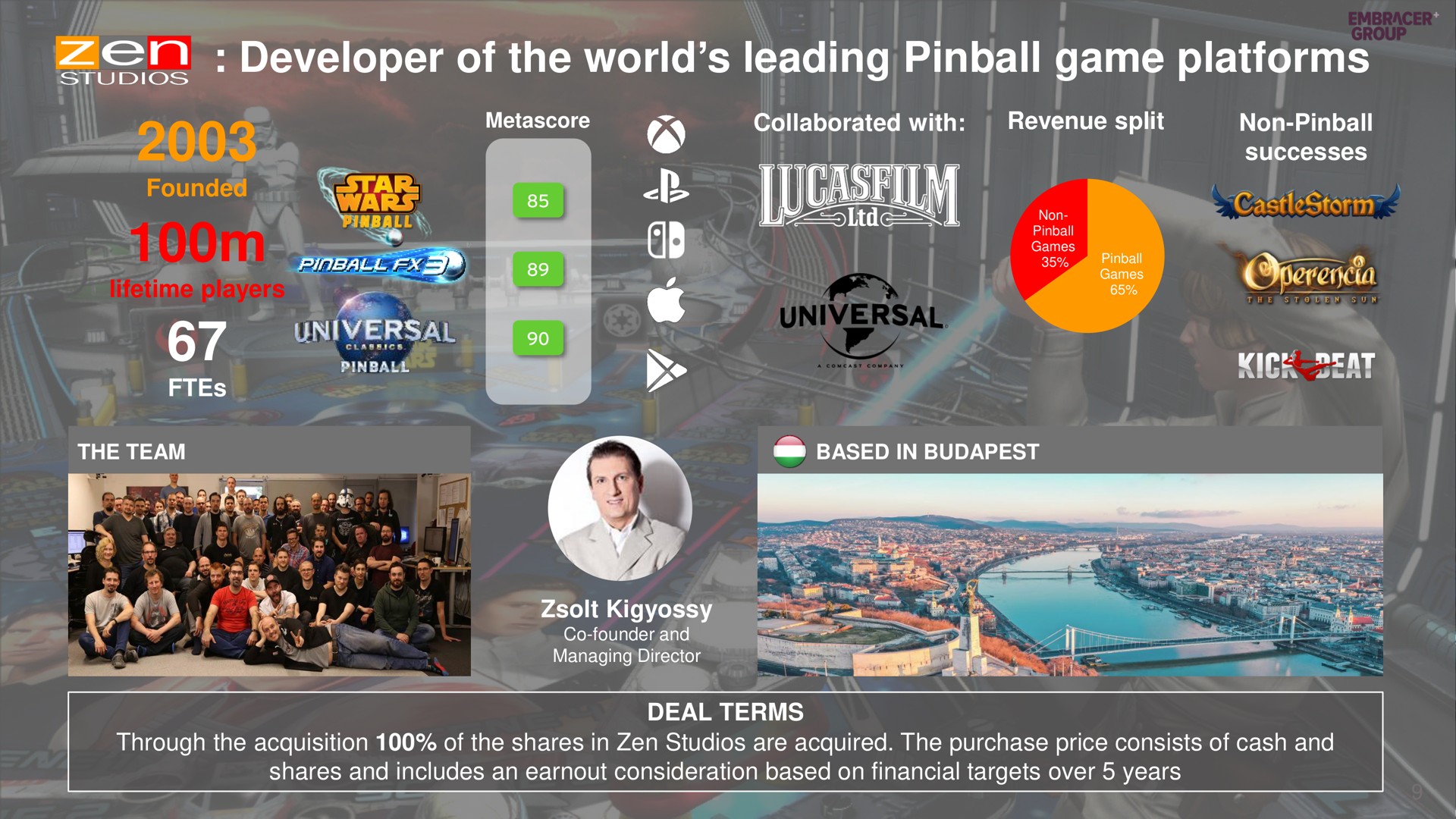 developer of the world leading pinball game platforms | Embracer Group