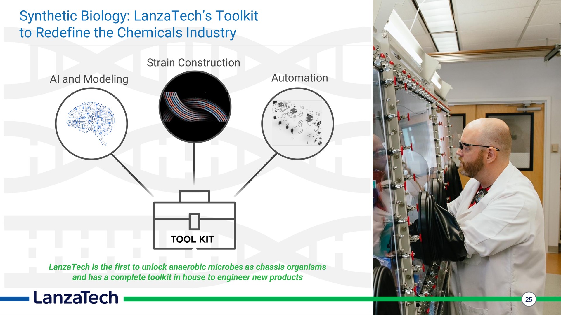 synthetic biology to redefine the chemicals industry | LanzaTech