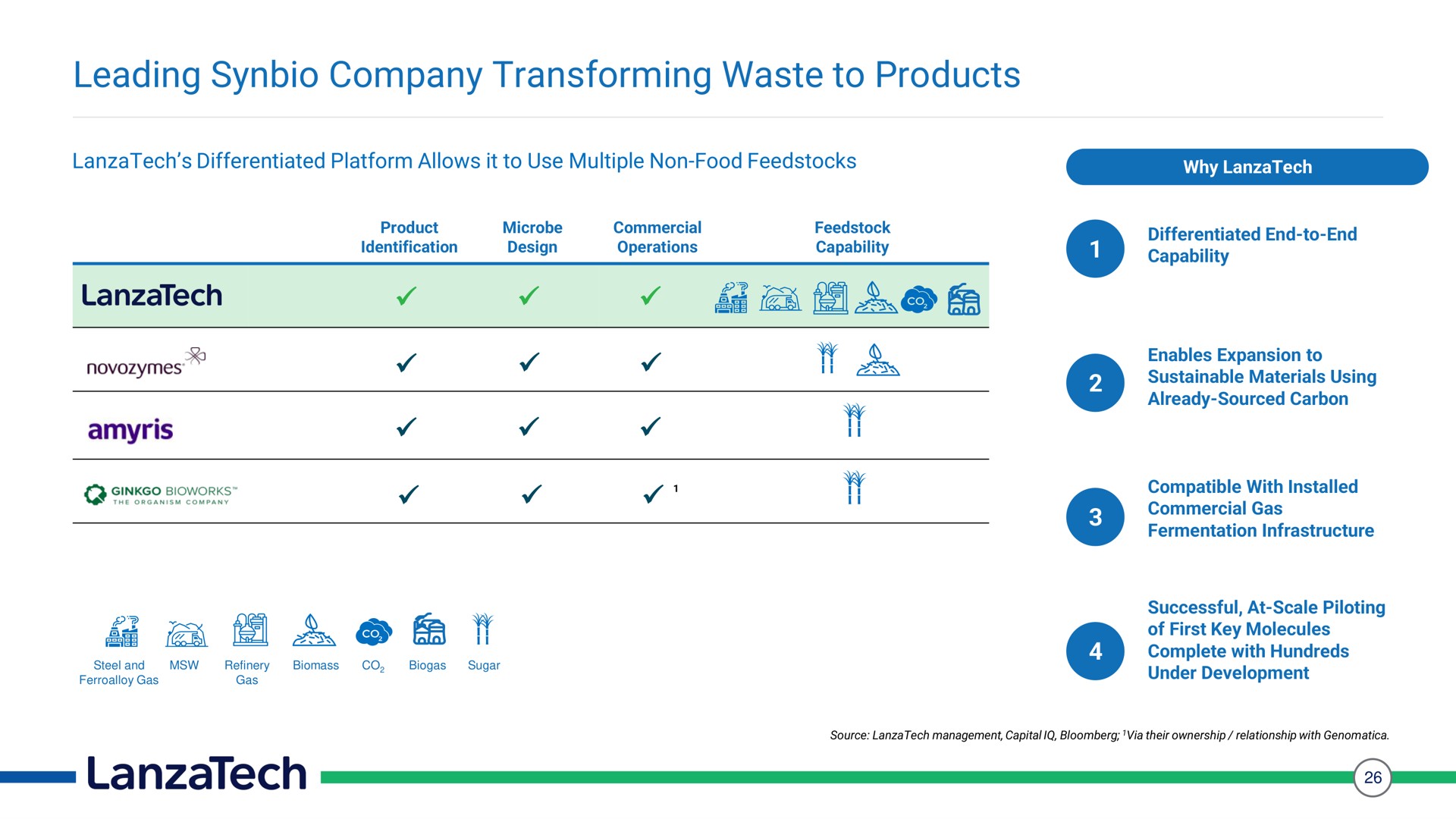 leading company transforming waste to products | LanzaTech