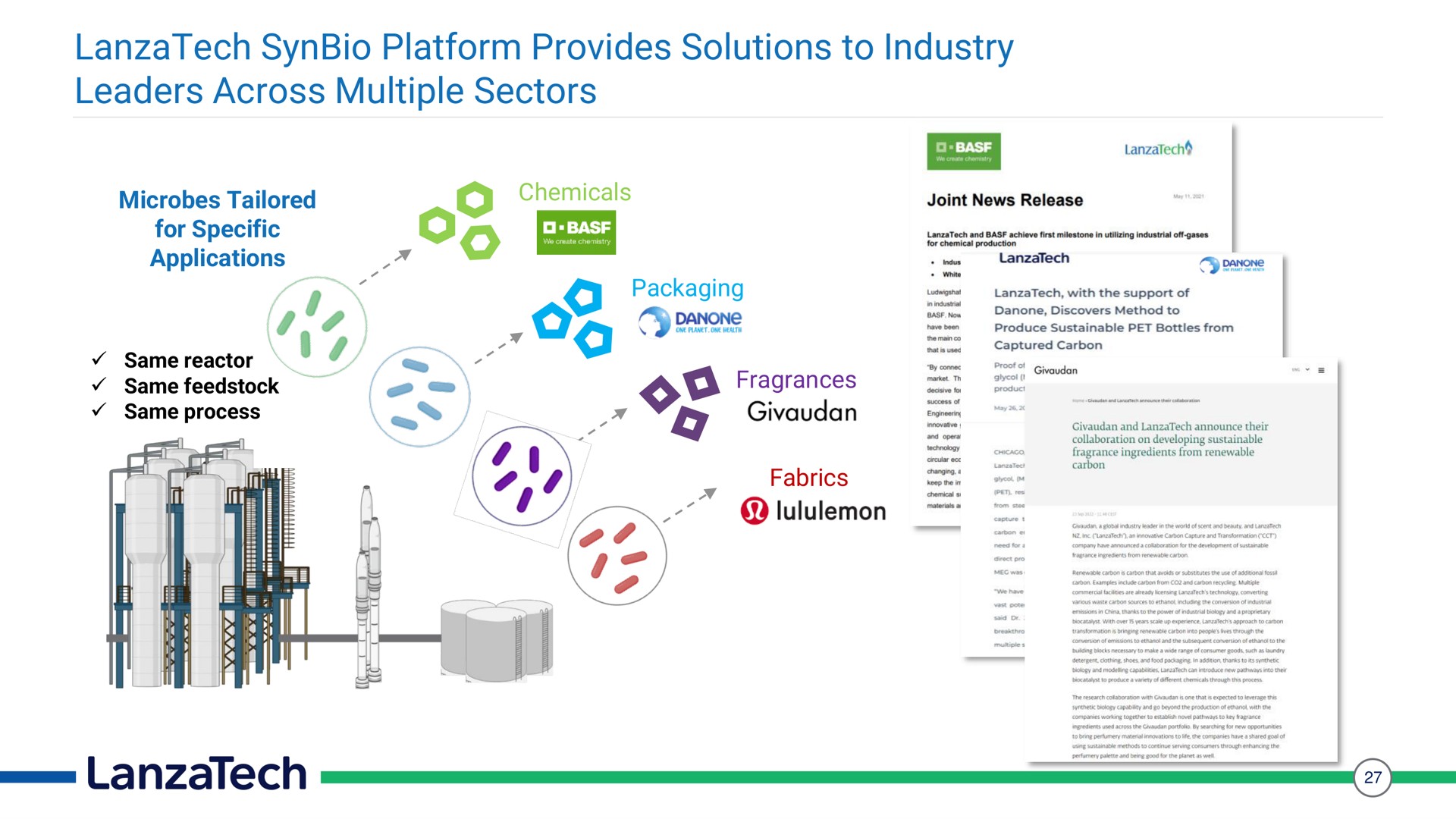 platform provides solutions to industry leaders across multiple sectors | LanzaTech