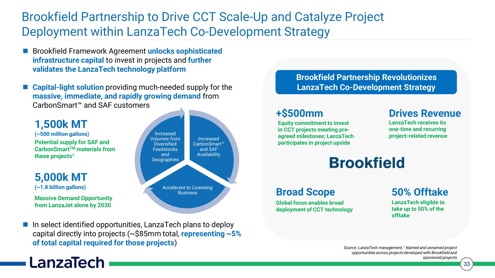 partnership to drive scale up and catalyze project deployment within development strategy business broad scope offtake | LanzaTech