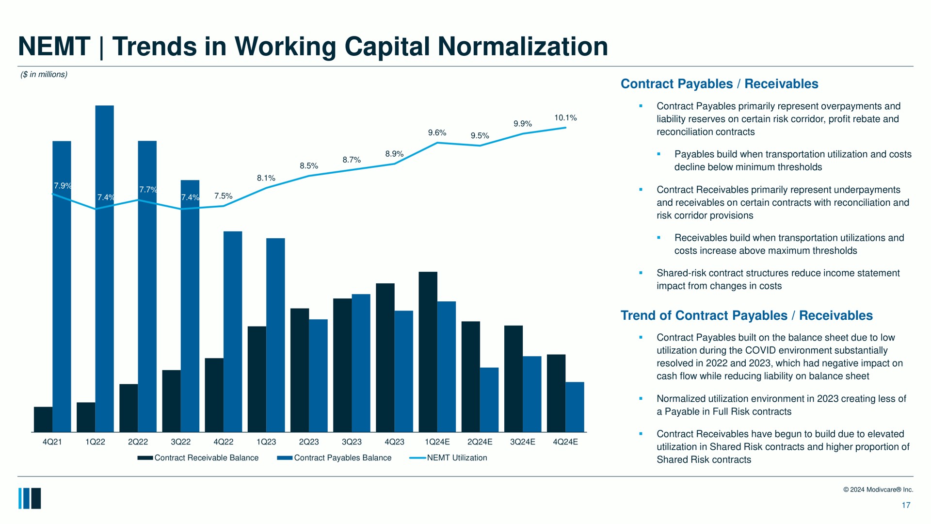 trends in working capital normalization | ModivCare
