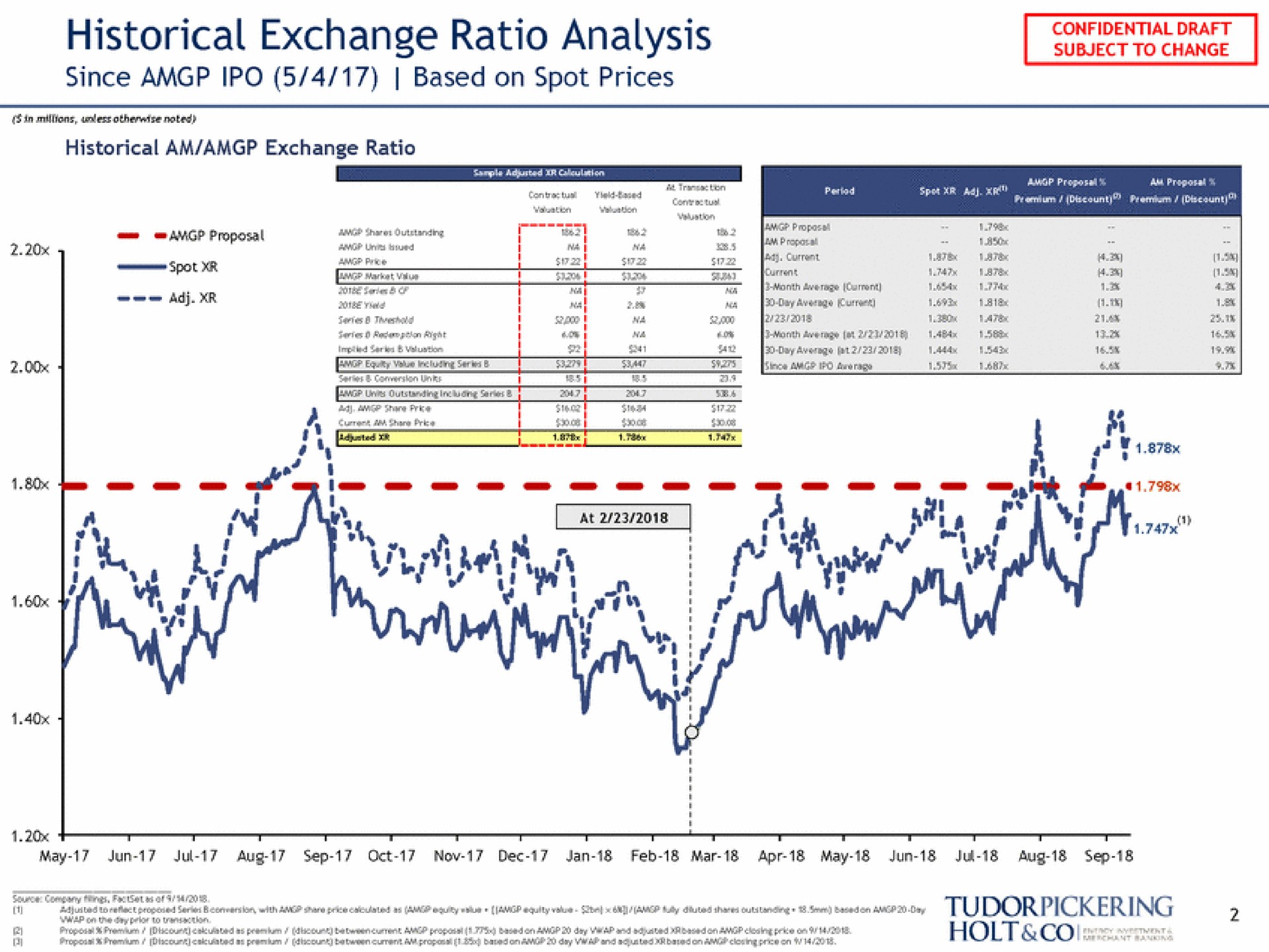 historical exchange ratio analysis i | Tudor, Pickering, Holt & Co