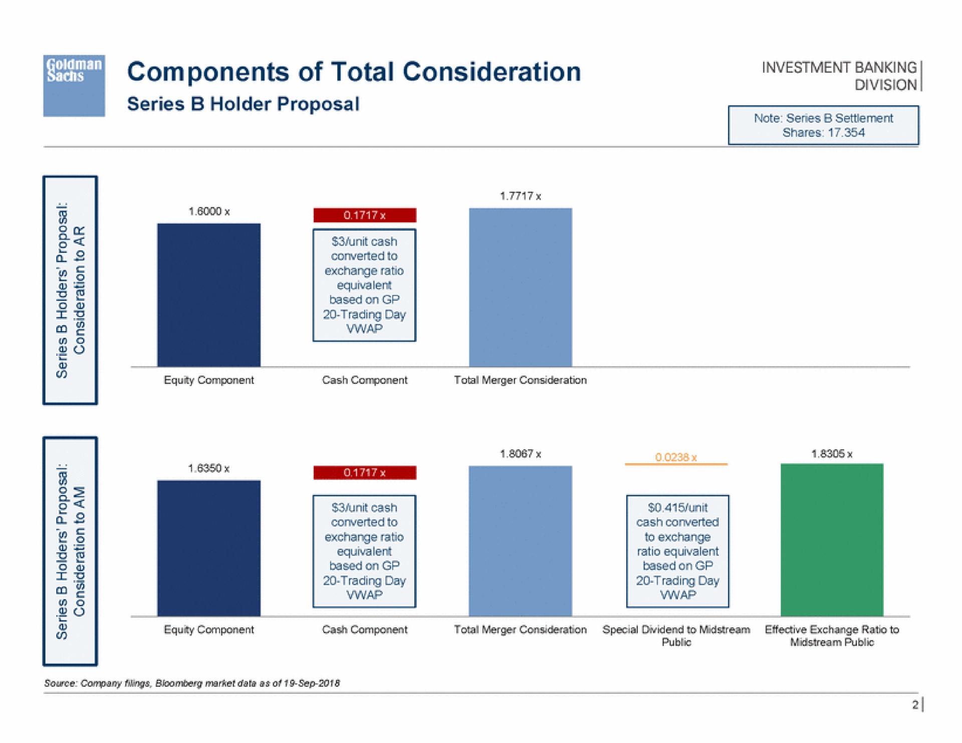components of total consideration | Goldman Sachs