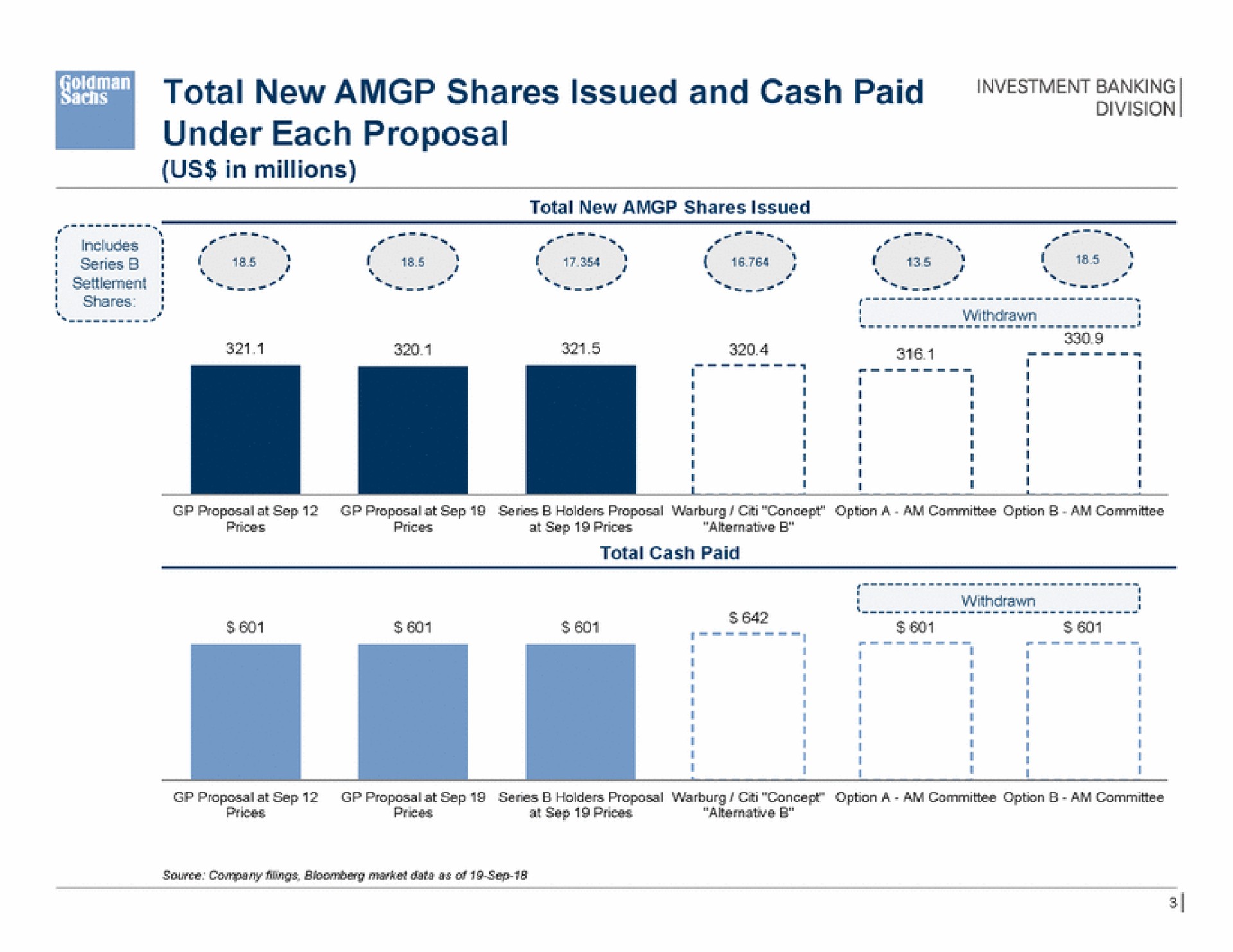 total new shares issued and cash paid under each proposal banking shares tee state rest | Goldman Sachs