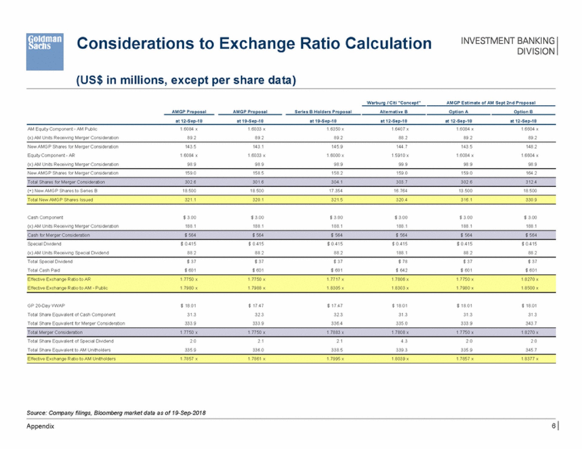 considerations to exchange ratio calculation | Goldman Sachs