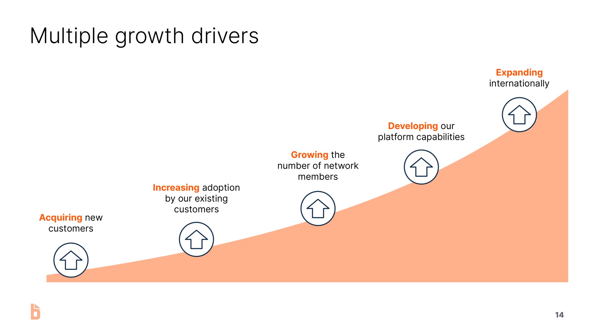 multiple growth drivers | Bill.com