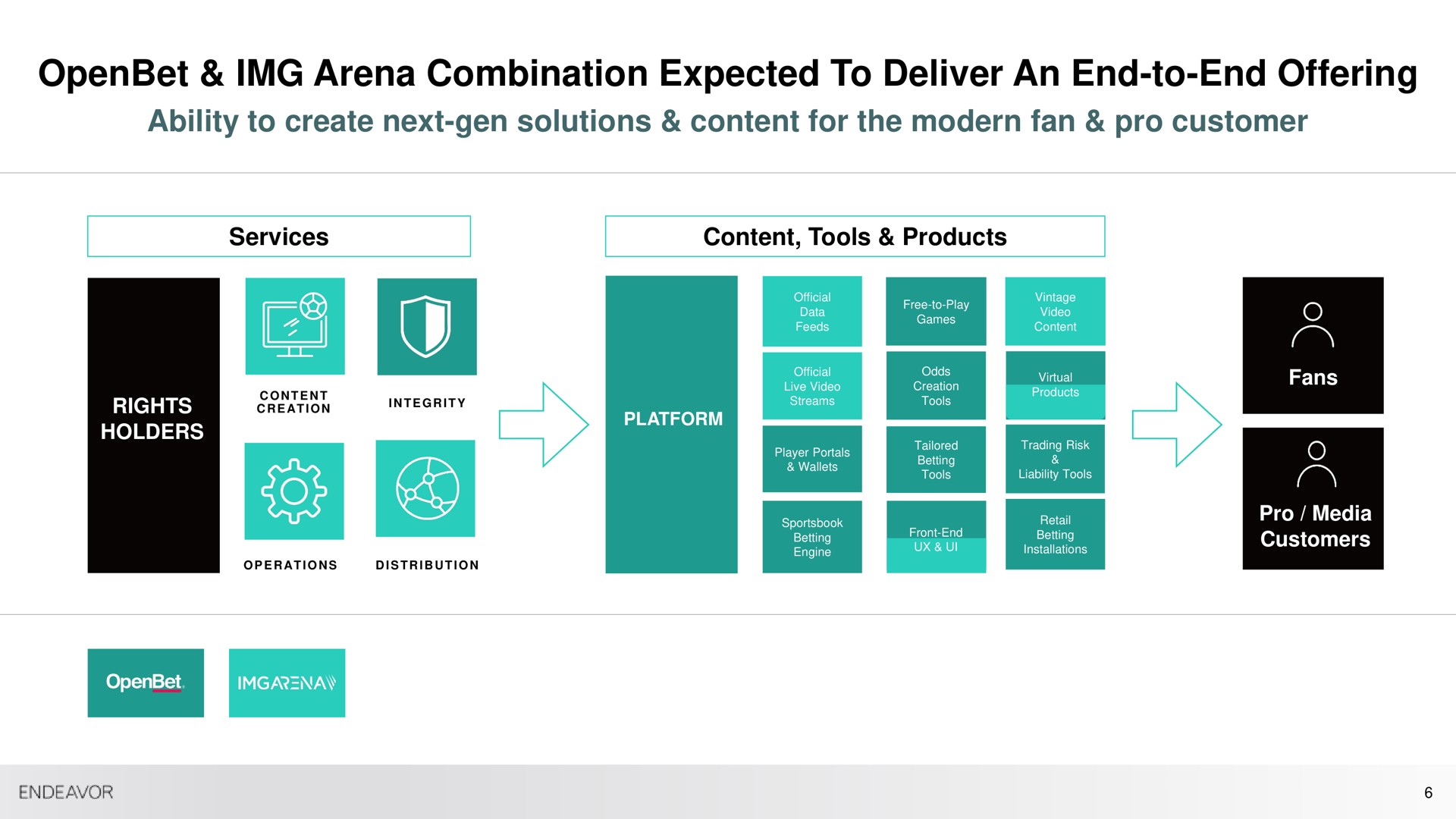 arena combination expected to deliver an end to end offering | Endeavor Group