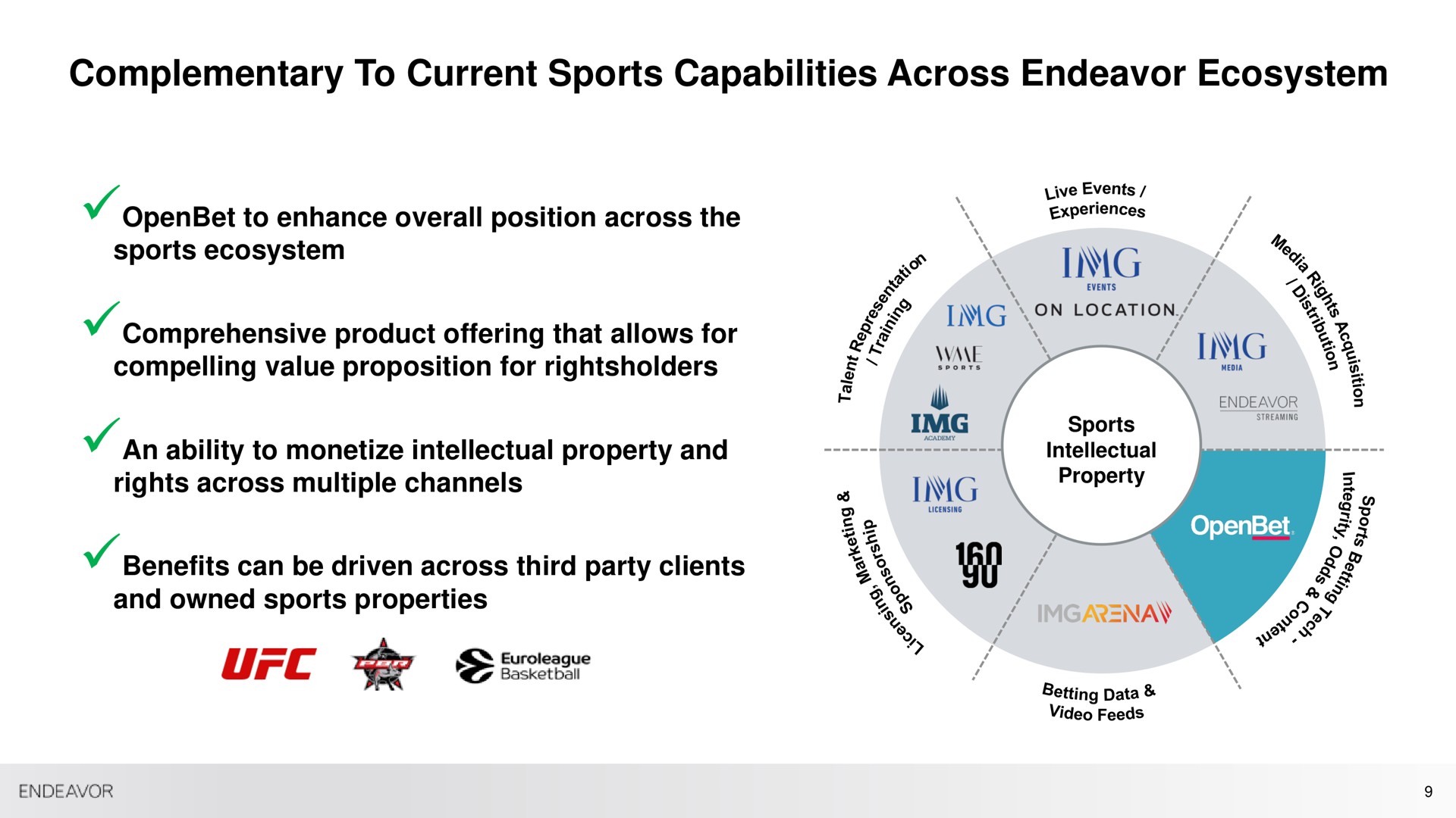 complementary to current sports capabilities across endeavor ecosystem rights multiple channels property | Endeavor Group