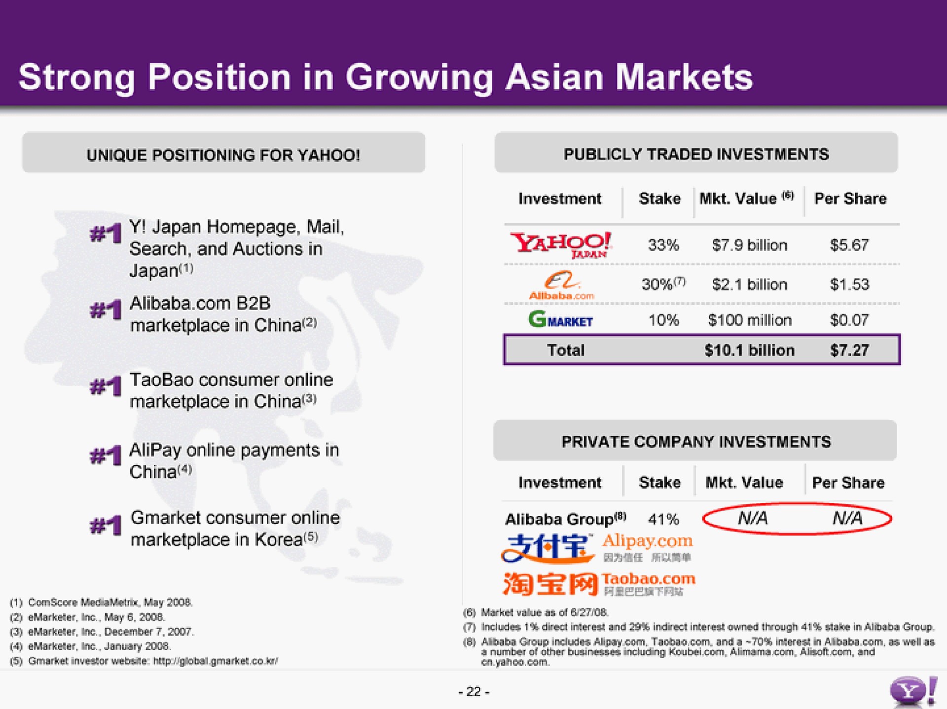 strong position in growing markets | Yahoo