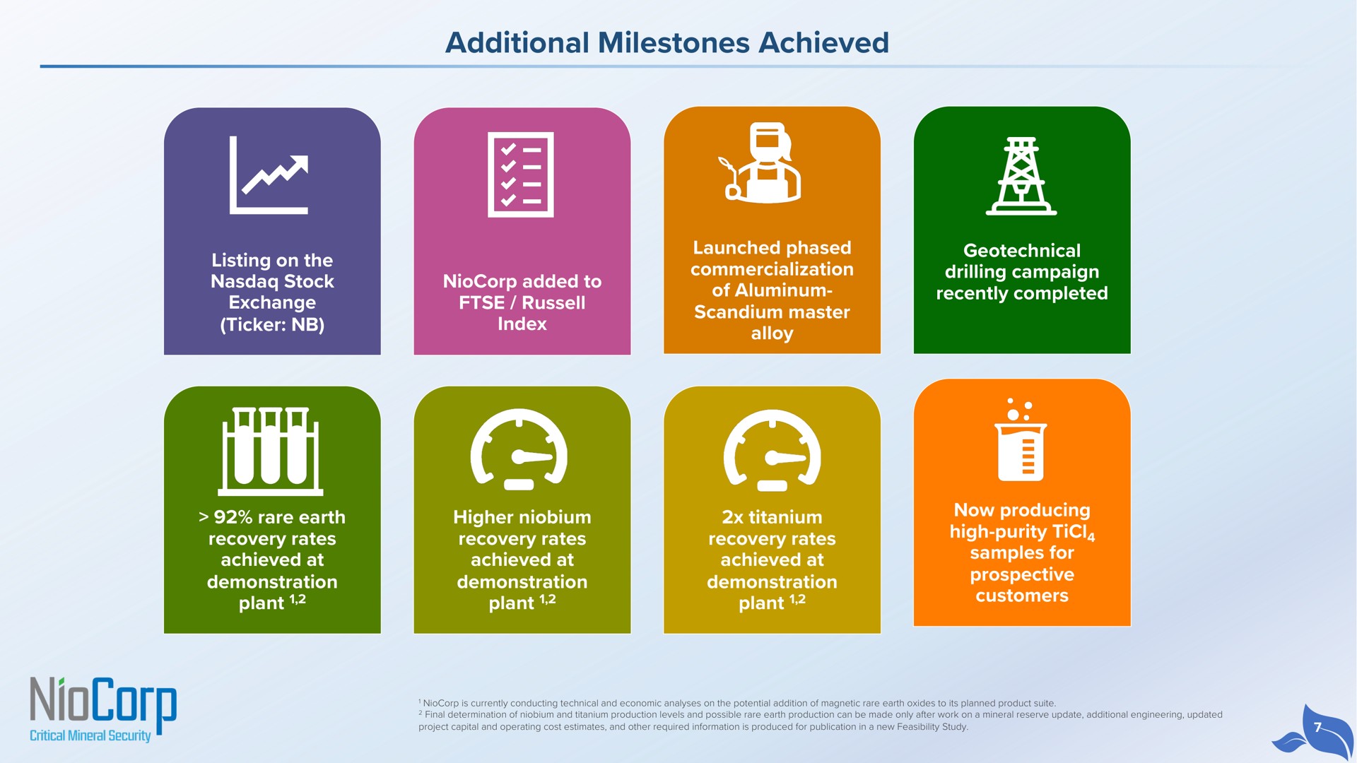 additional milestones achieved plant a aes plant now producing customers | NioCorp