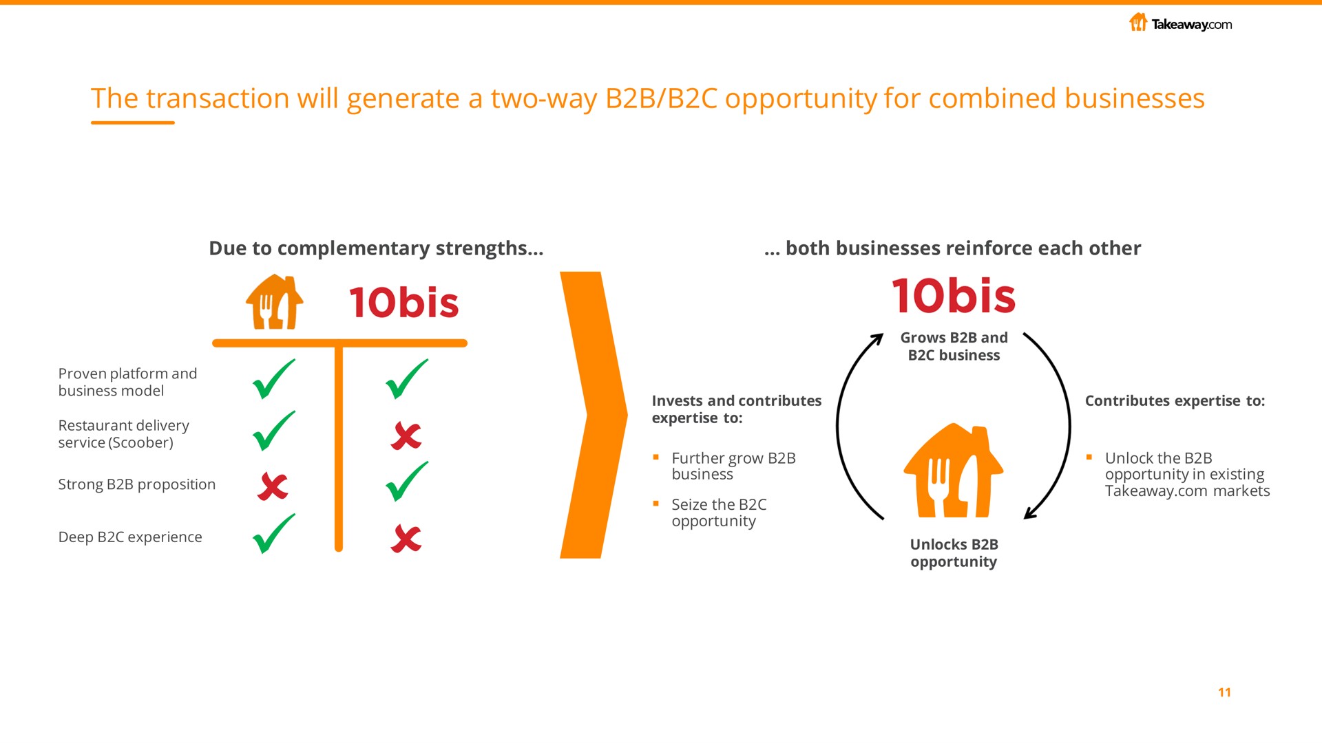 the transaction will generate a two way opportunity for combined businesses bis bis | Just Eat Takeaway.com