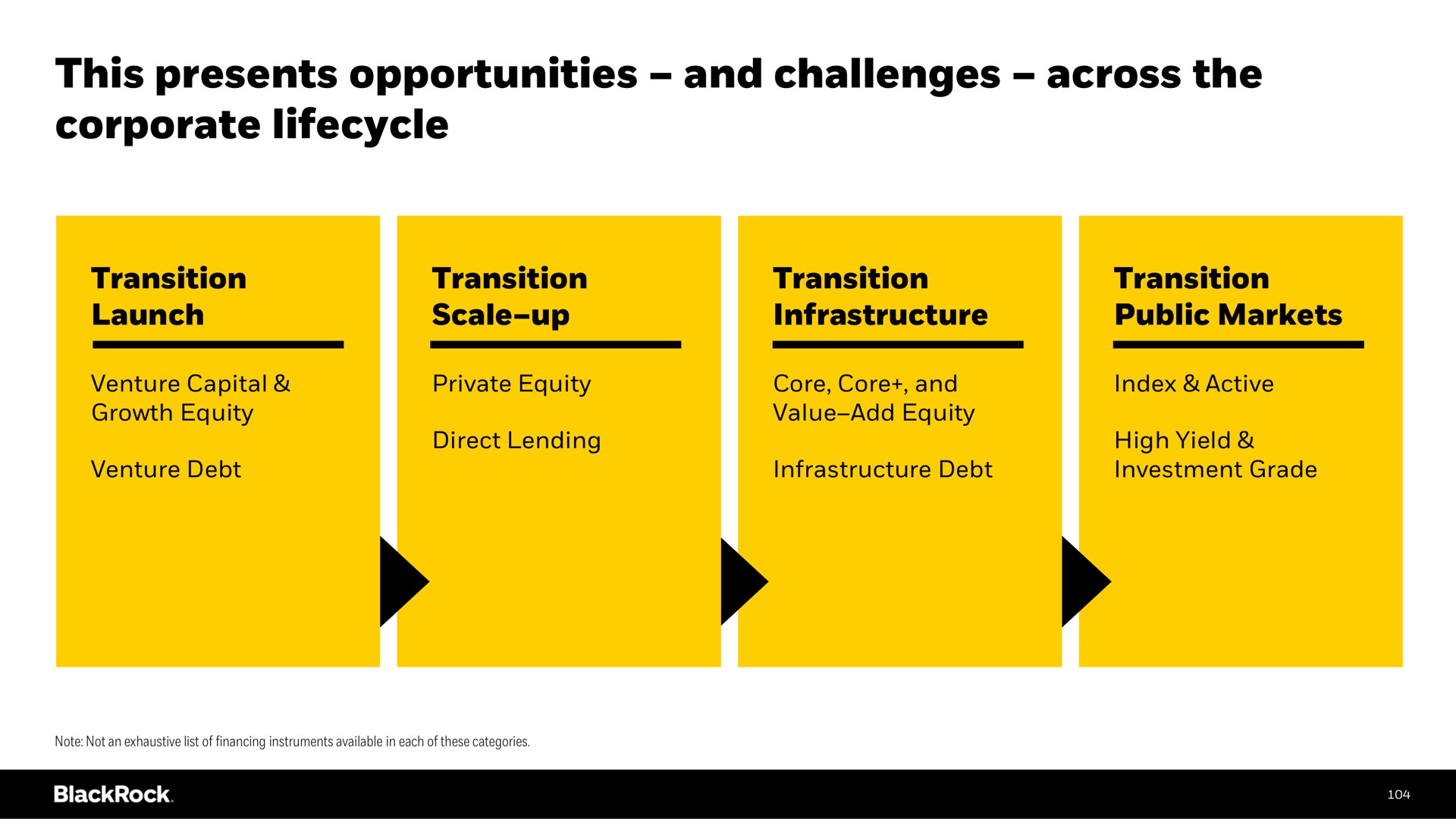 this presents opportunities and challenges across the corporate | BlackRock