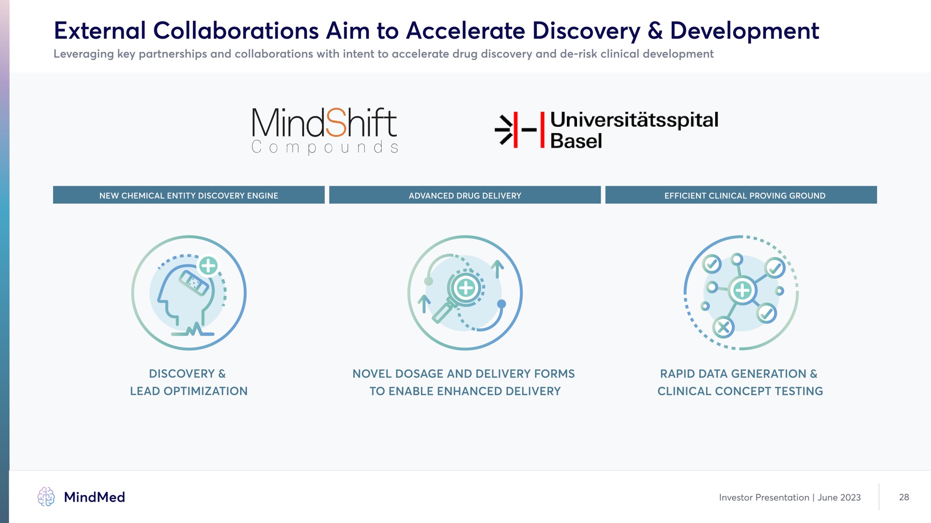 external collaborations aim to accelerate discovery development compounds | MindMed