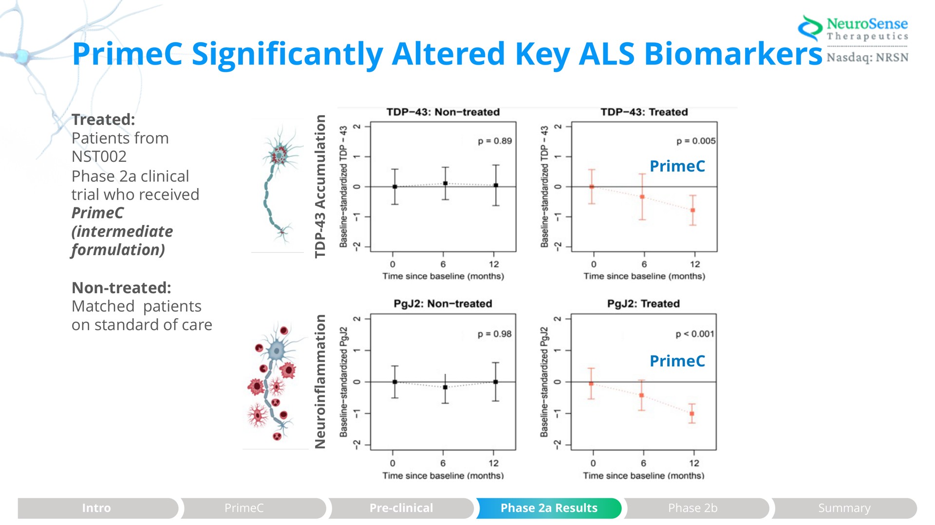significantly altered key als xiss | NeuroSense Therapeutics