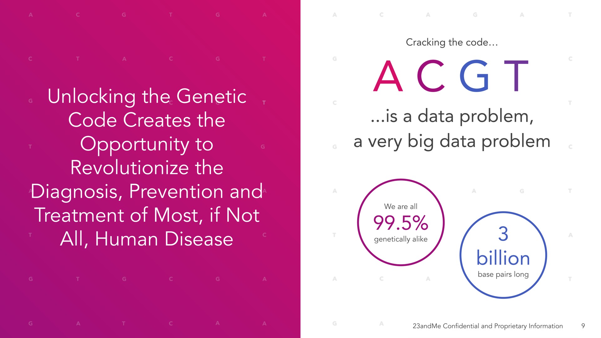 a a data problem a very big data problem unlocking the genetic code creates the opportunity to revolutionize the diagnosis prevention and treatment of most if not | 23andMe