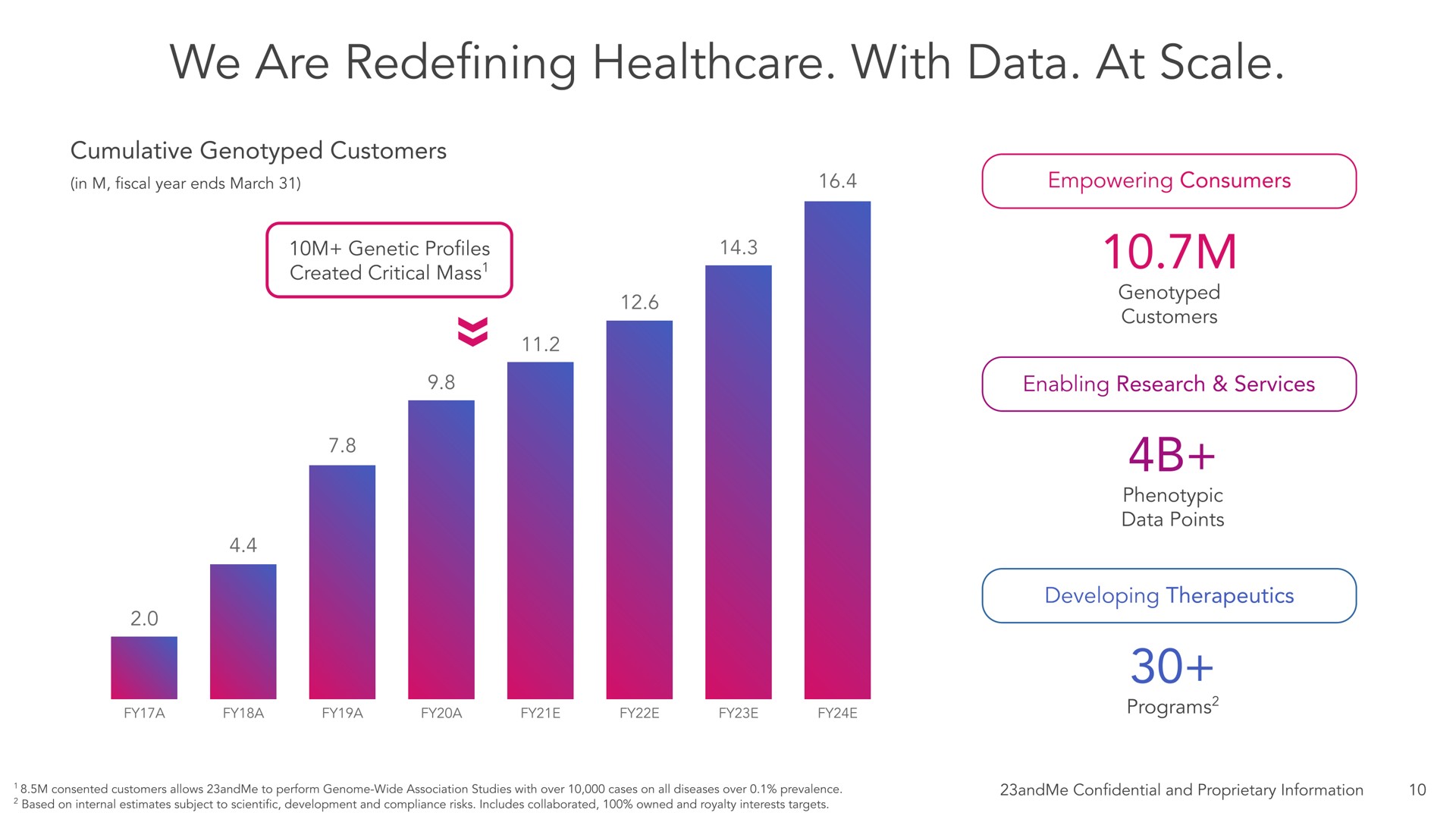 we are redefining with data at scale | 23andMe
