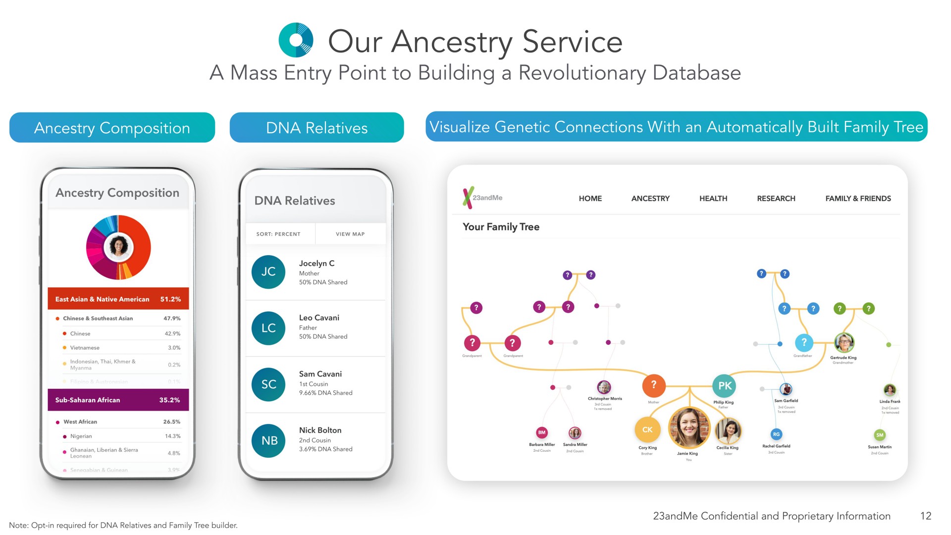our ancestry service a | 23andMe