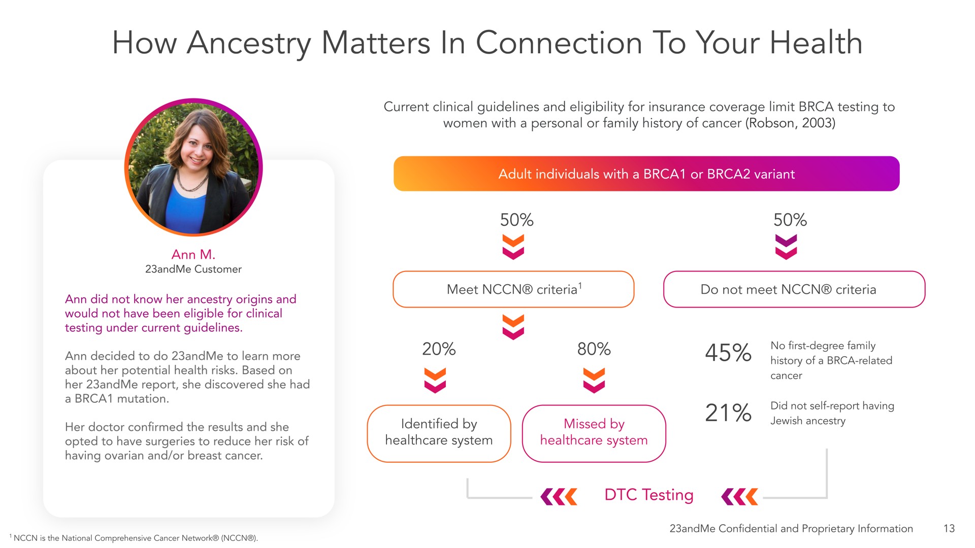 how ancestry matters in connection to your health | 23andMe