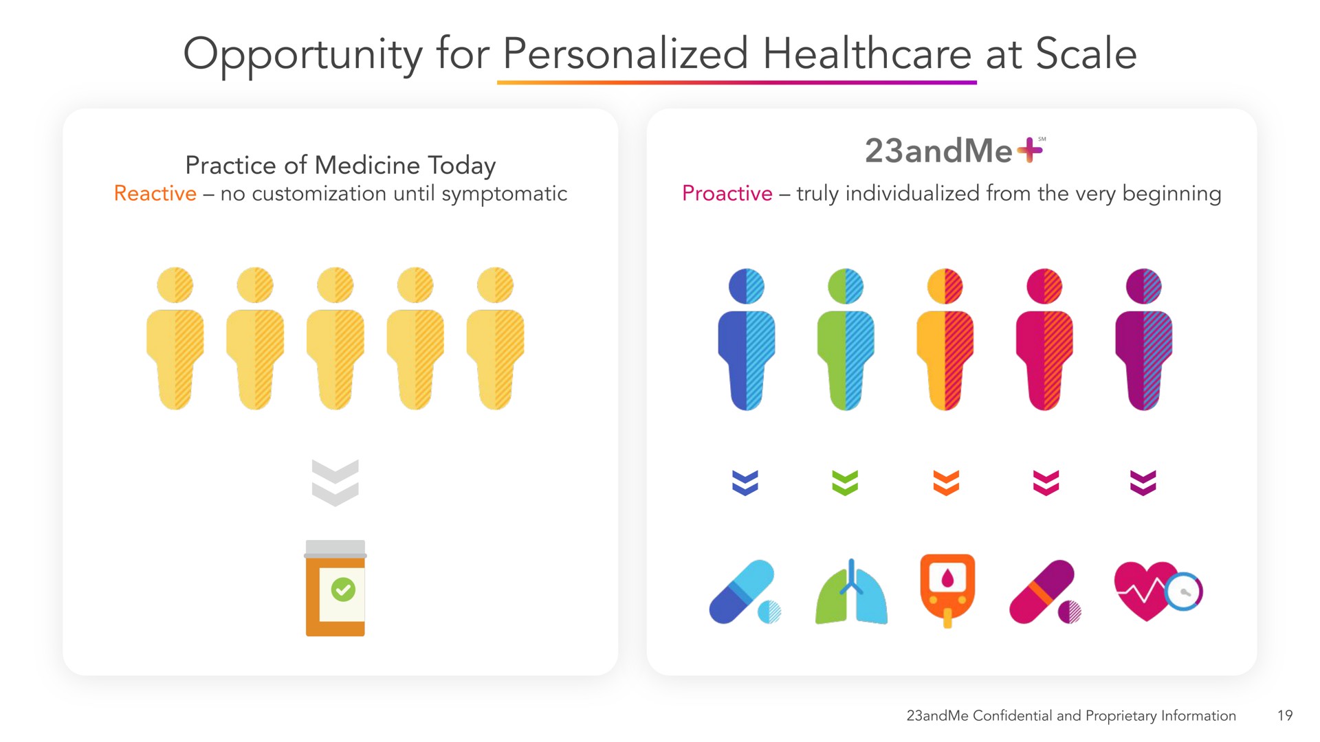 opportunity for personalized at scale a | 23andMe