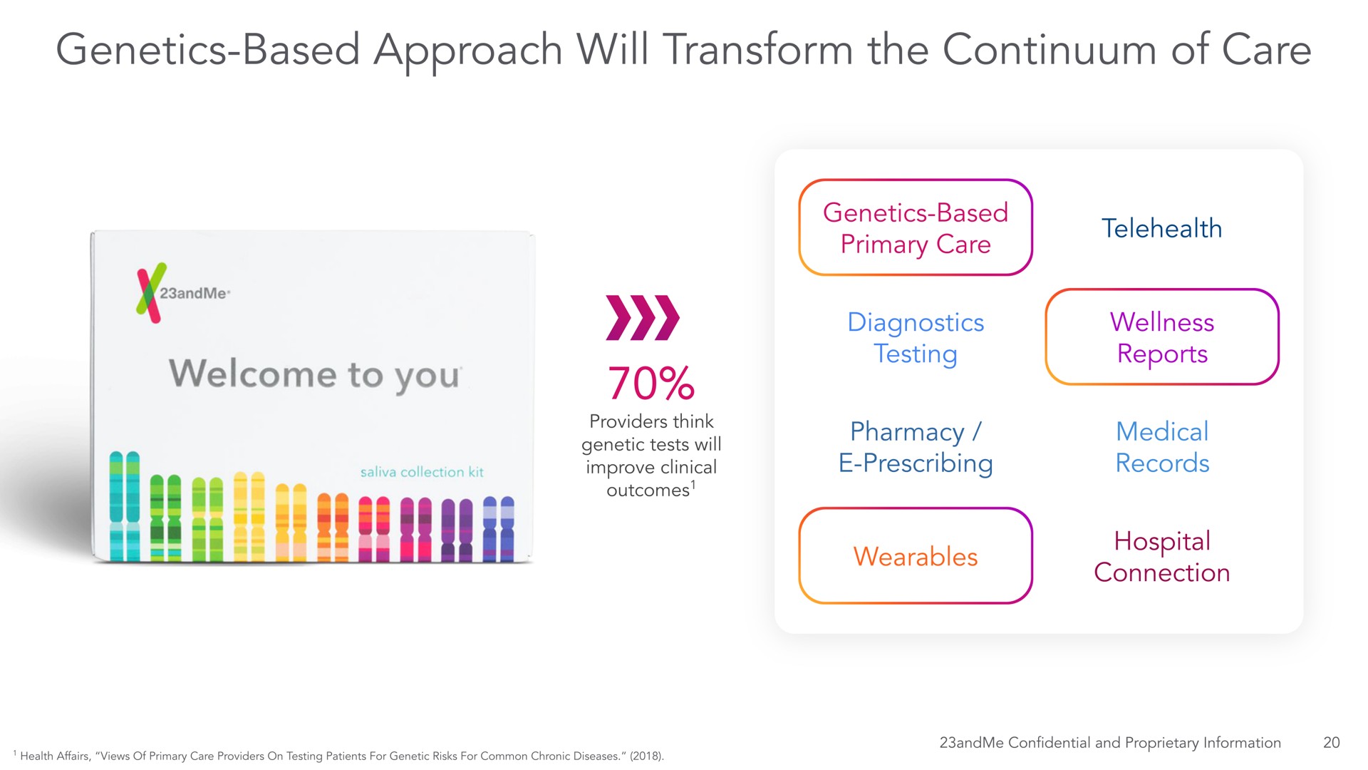 genetics based approach will transform the continuum of care welcome to you | 23andMe