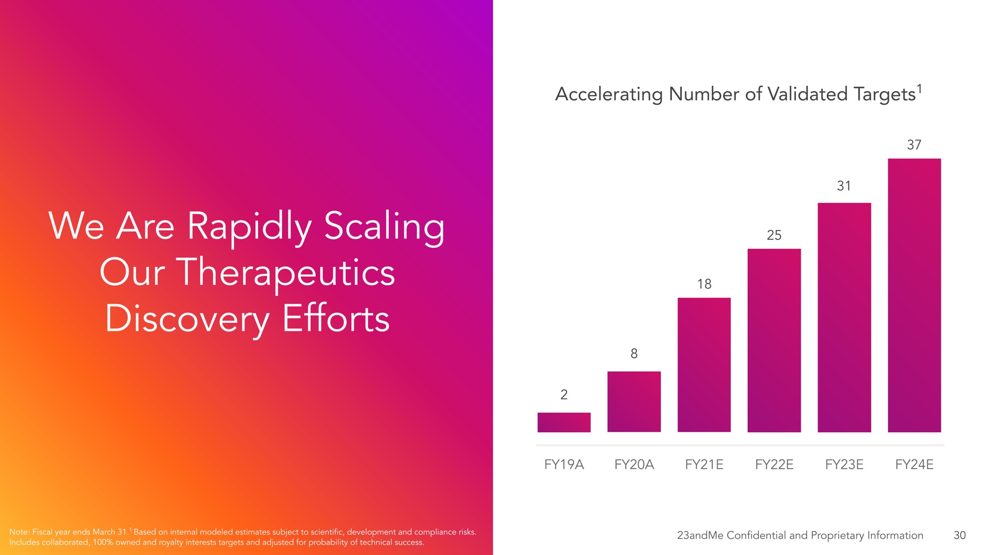 we are rapidly scaling our therapeutics discovery efforts i i | 23andMe