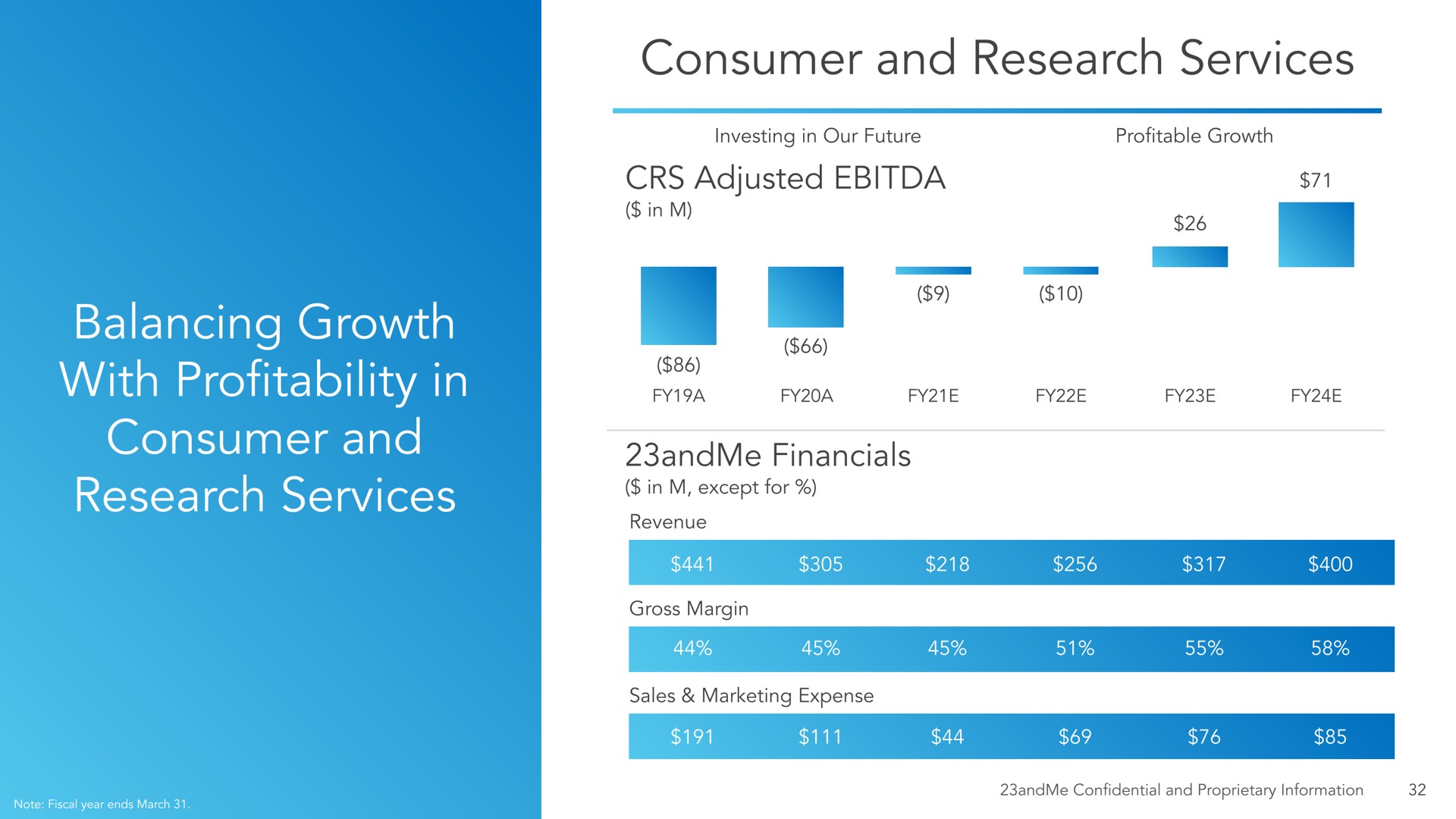consumer and research services adjusted balancing growth with profitability in consumer and | 23andMe