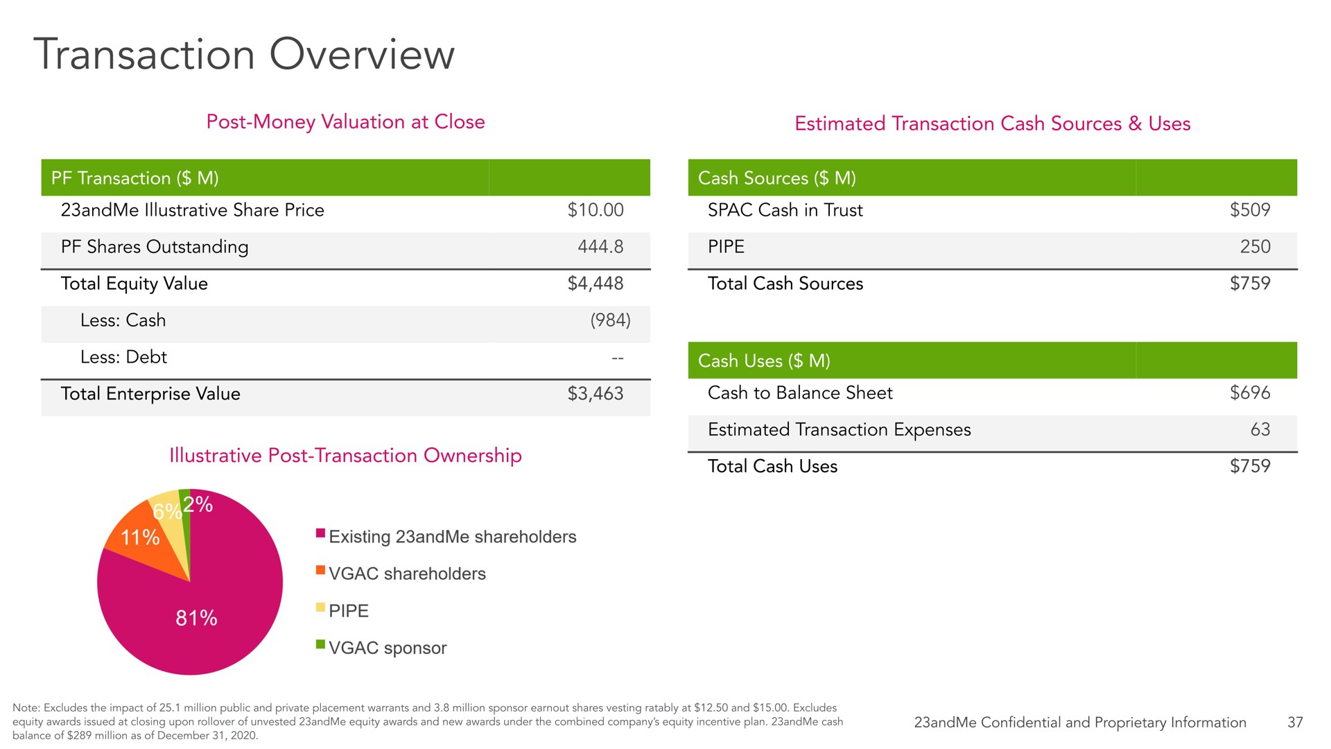 transaction overview | 23andMe