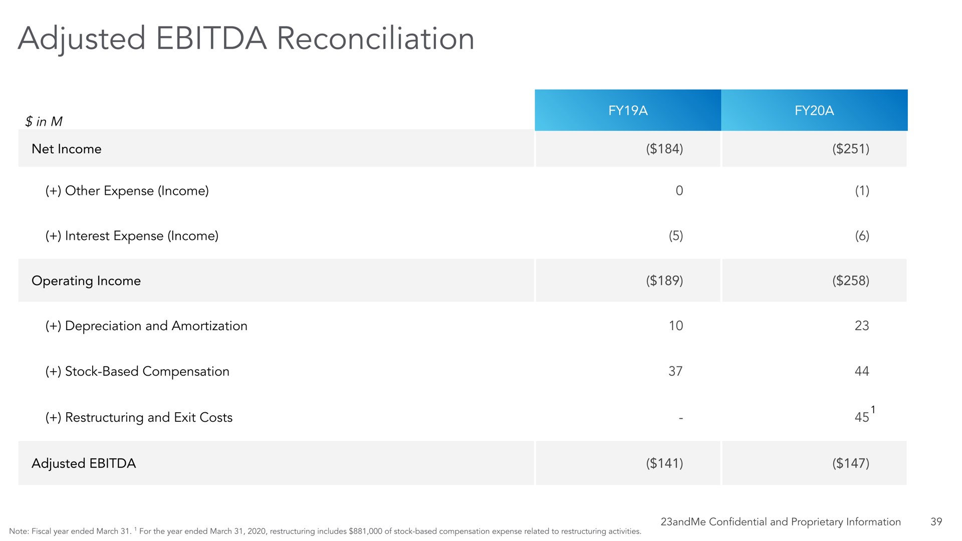 adjusted reconciliation | 23andMe