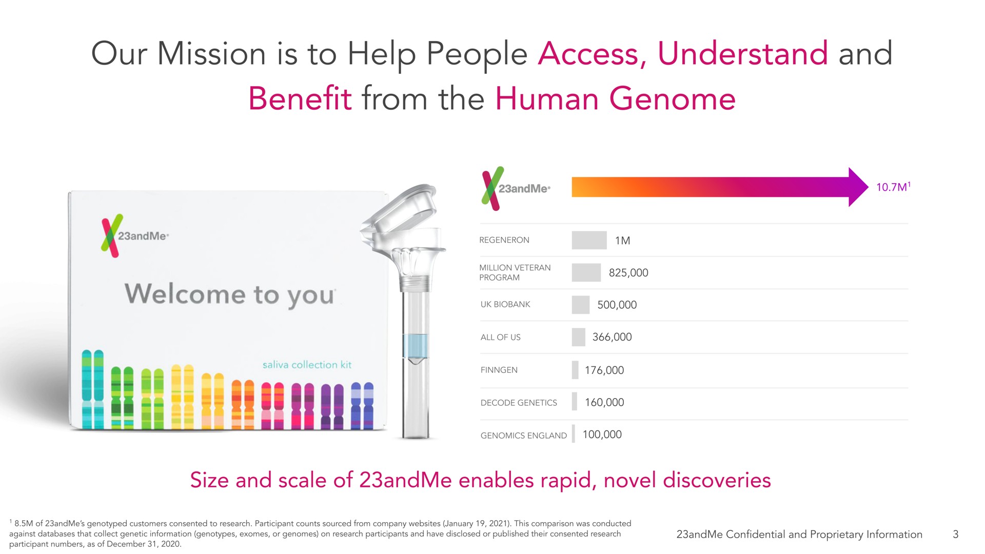 our mission is to help people access understand and benefit from the human genome | 23andMe