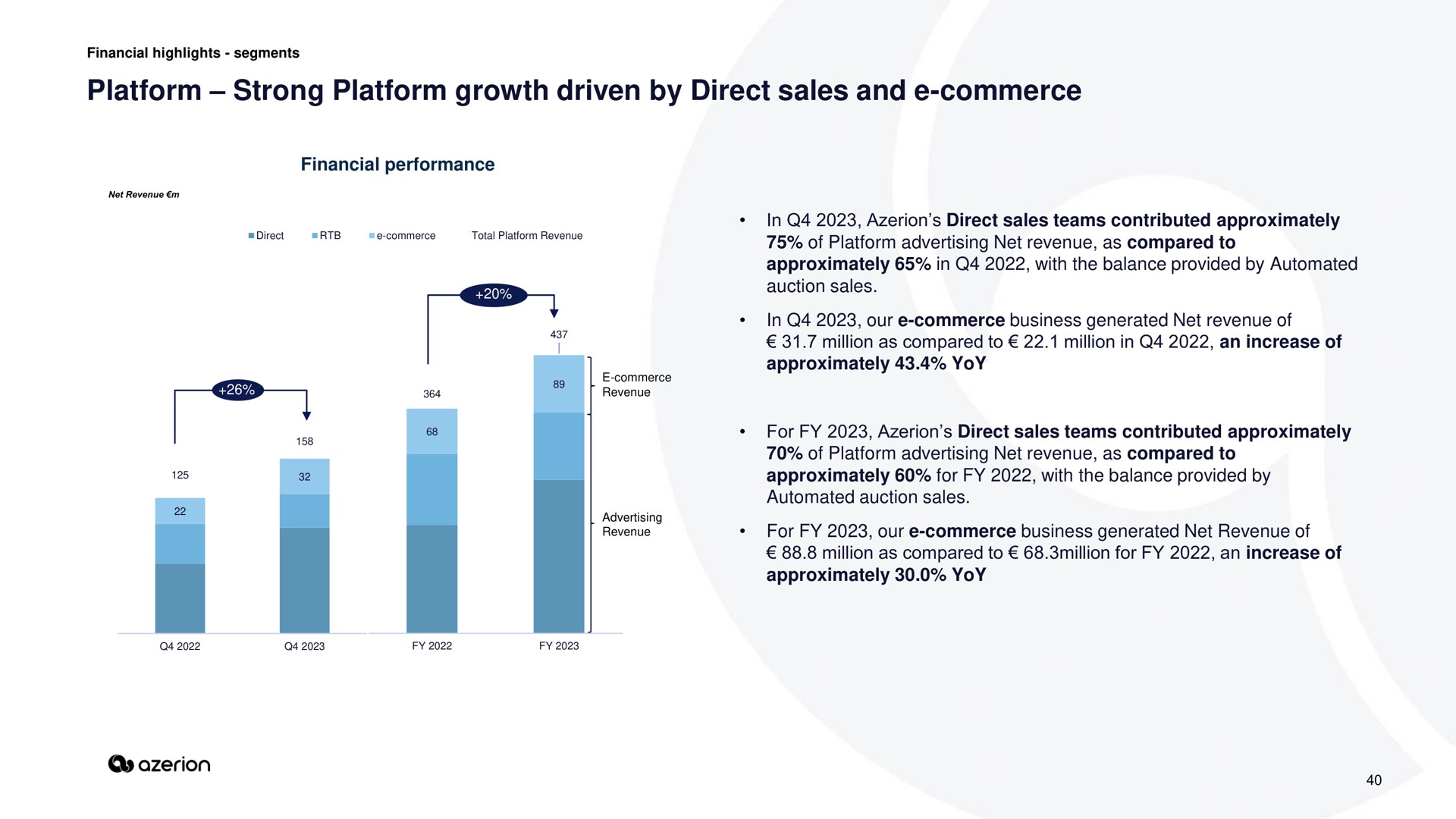 platform strong platform growth driven by direct sales and commerce | Azerion
