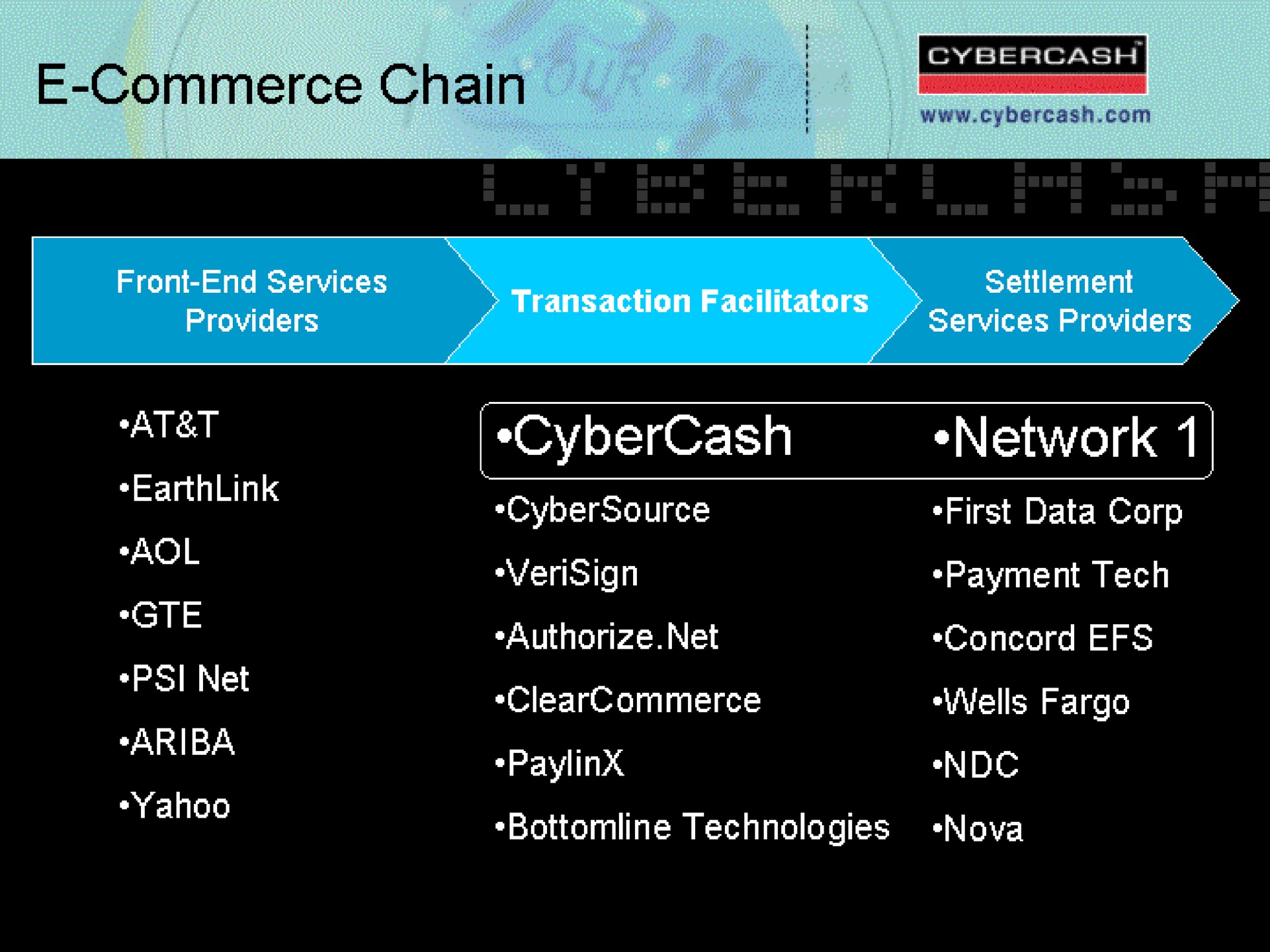 commerce chain cal cee network | CyberCash