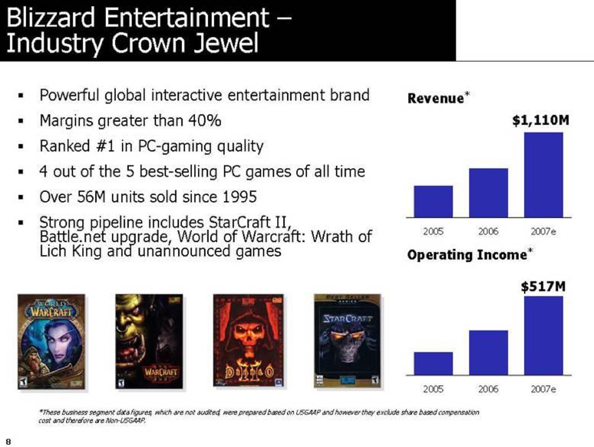 blizzard entertainment industry crown jewel | Activision Blizzard
