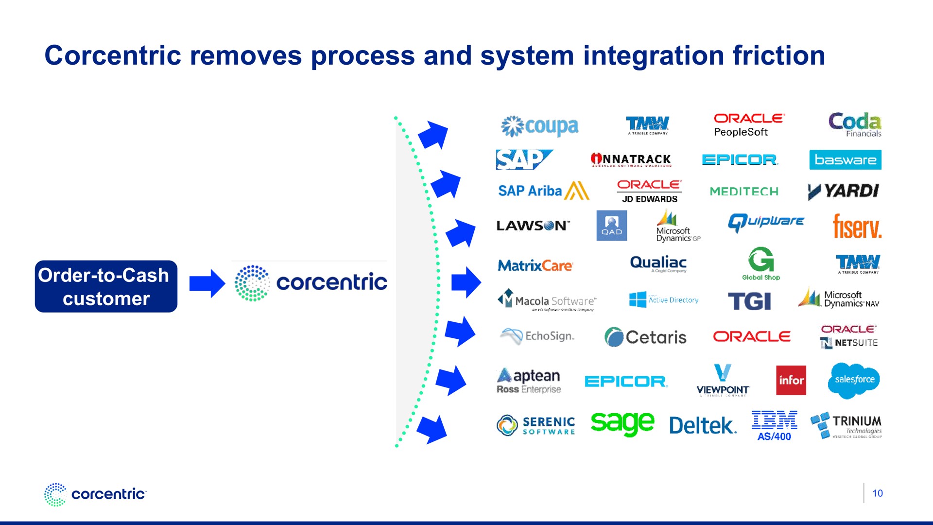 removes process and system integration friction wey reeve me rss gage | Corecentric