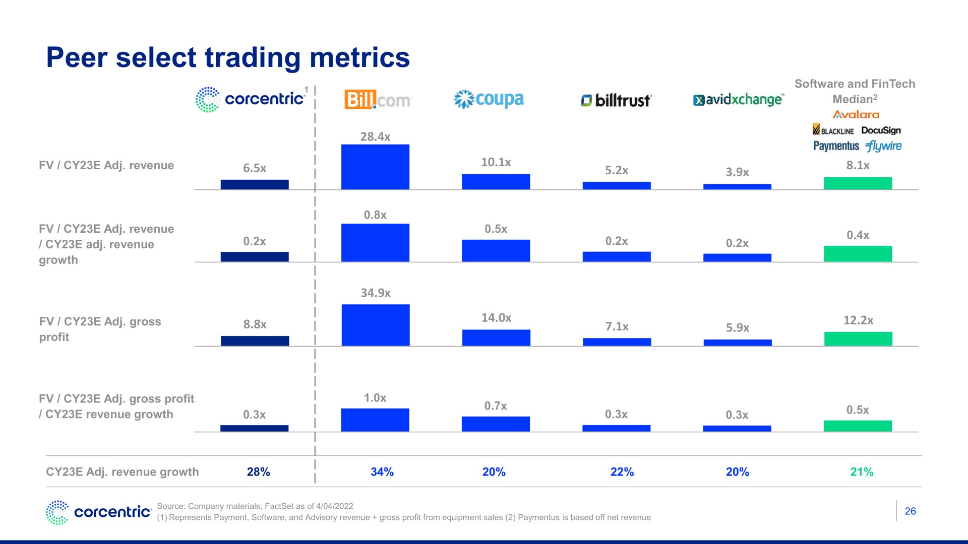 peer select trading metrics profit | Corecentric