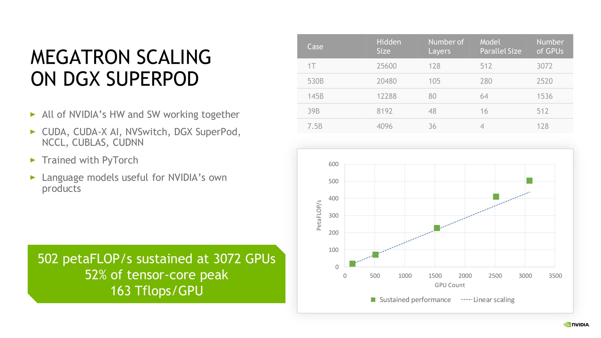 scaling on | NVIDIA