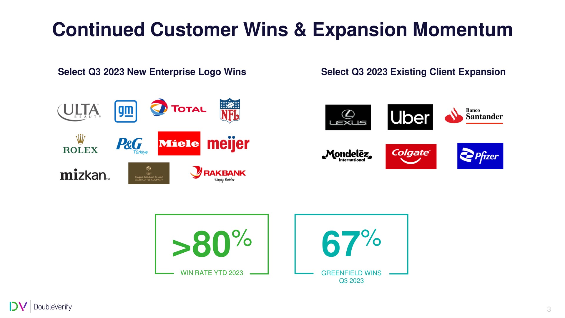 continued customer wins expansion momentum | DoubleVerify