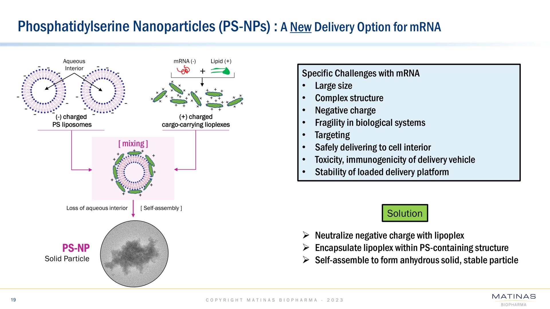 a new delivery option for | Matinas BioPharma