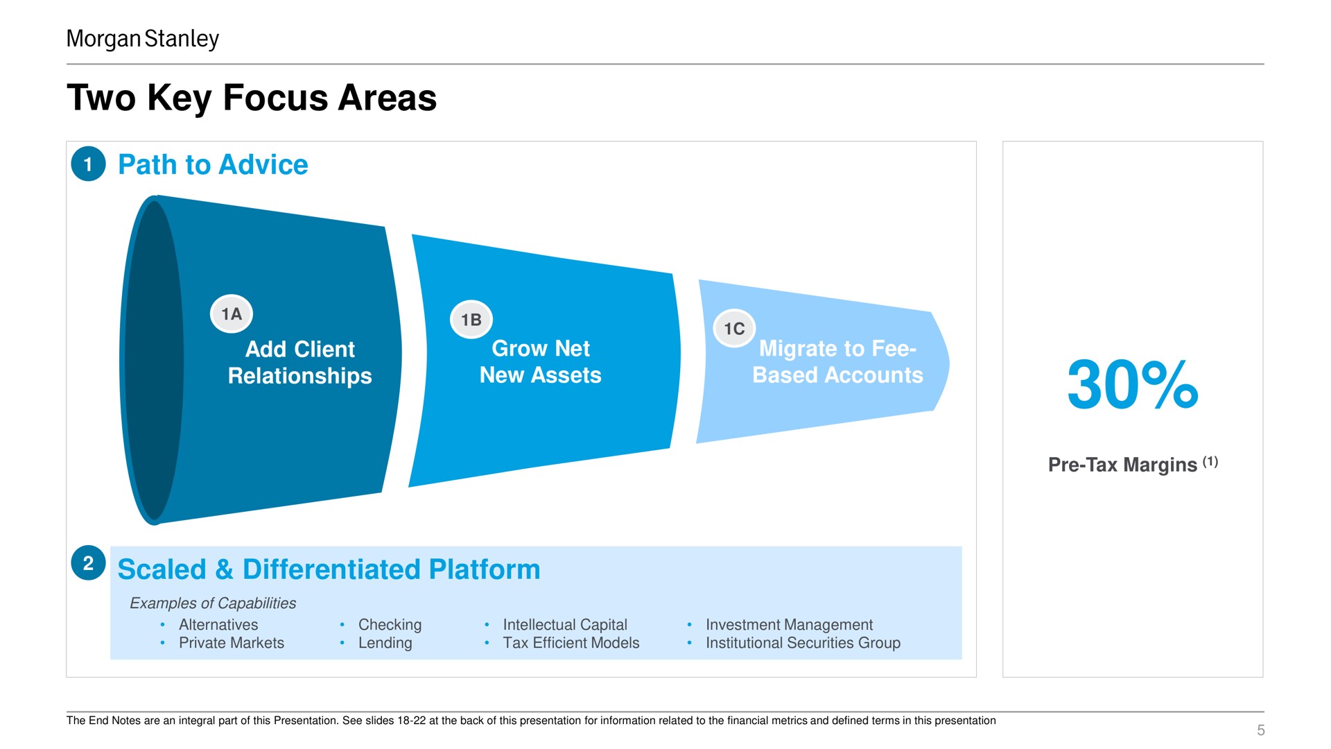 two key focus areas path to advice add client relationships grow net new assets migrate to fee based accounts tax margins scaled differentiated platform | Morgan Stanley