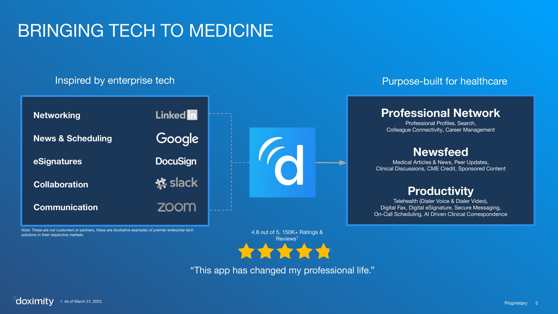bringing tech to medicine | Doximity