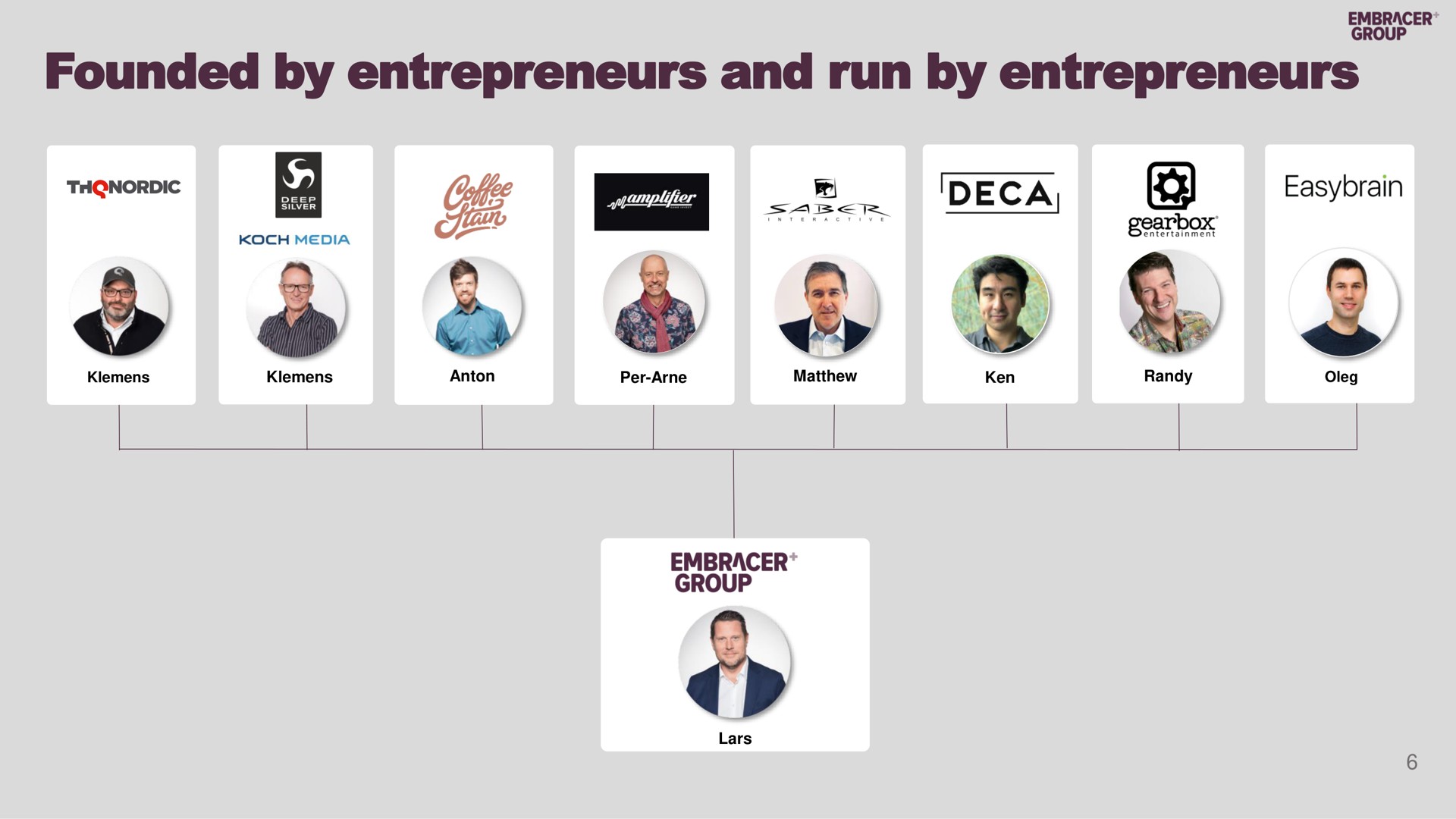 founded by entrepreneurs and run by entrepreneurs at | Embracer Group