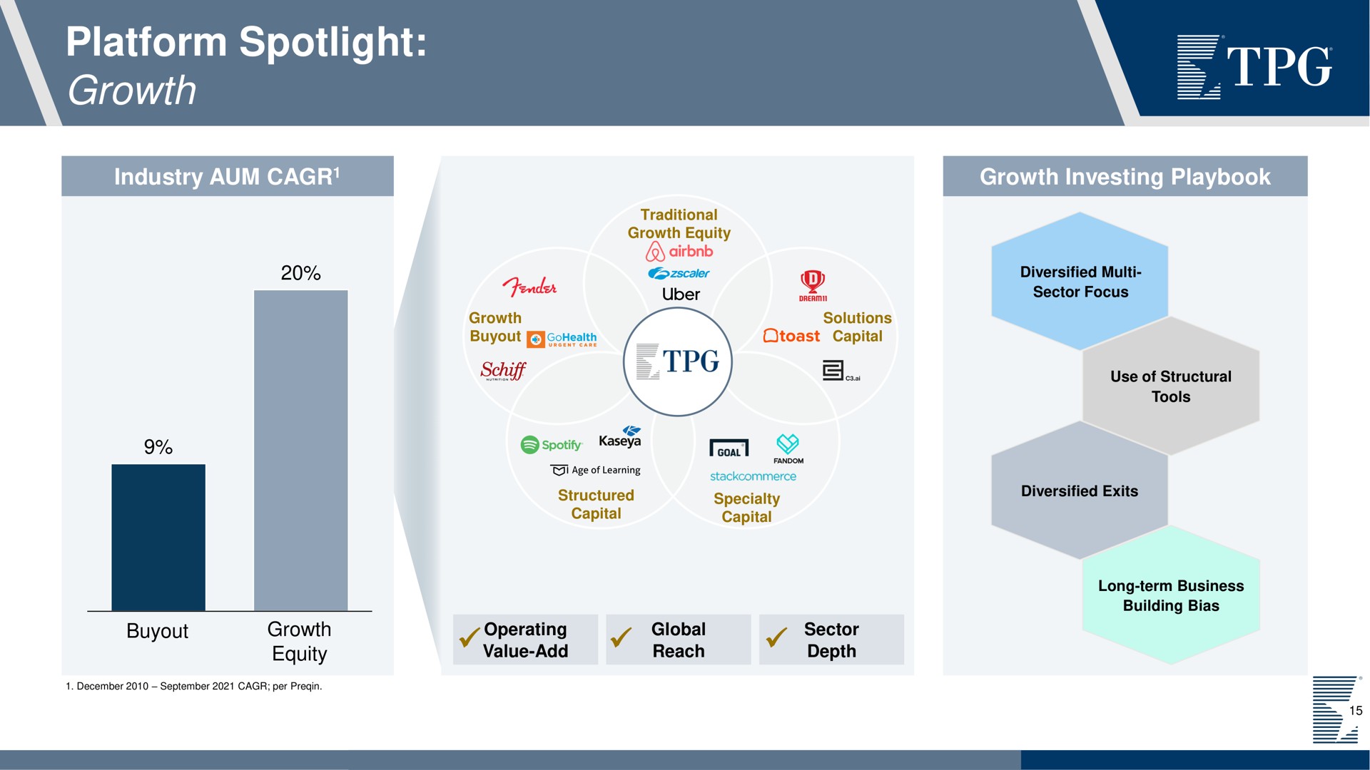 platform spotlight growth | TPG