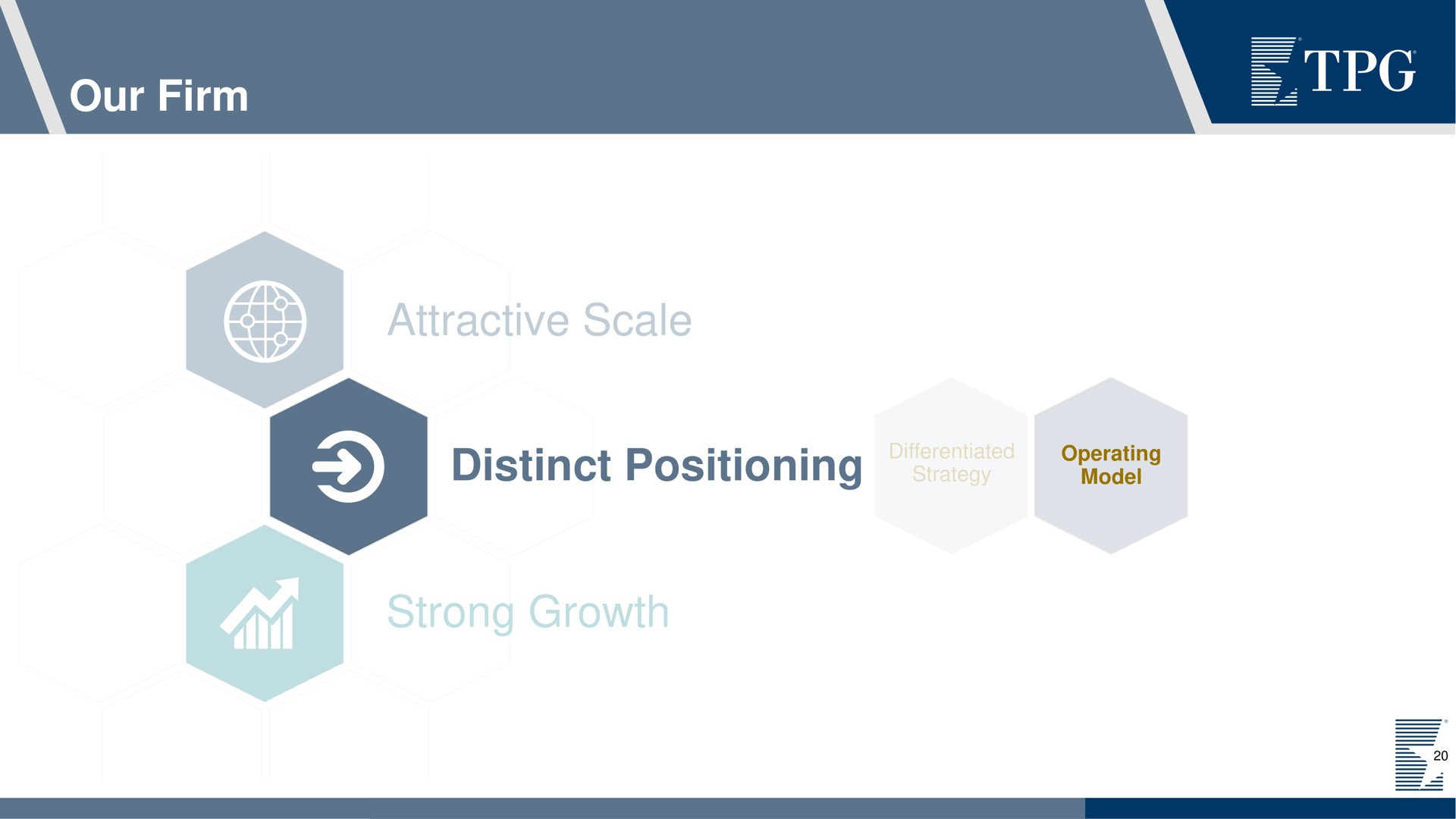our firm attractive scale distinct positioning strong growth model | TPG