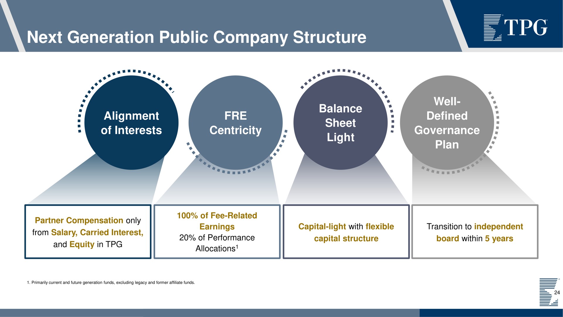 next generation public company structure netter a | TPG