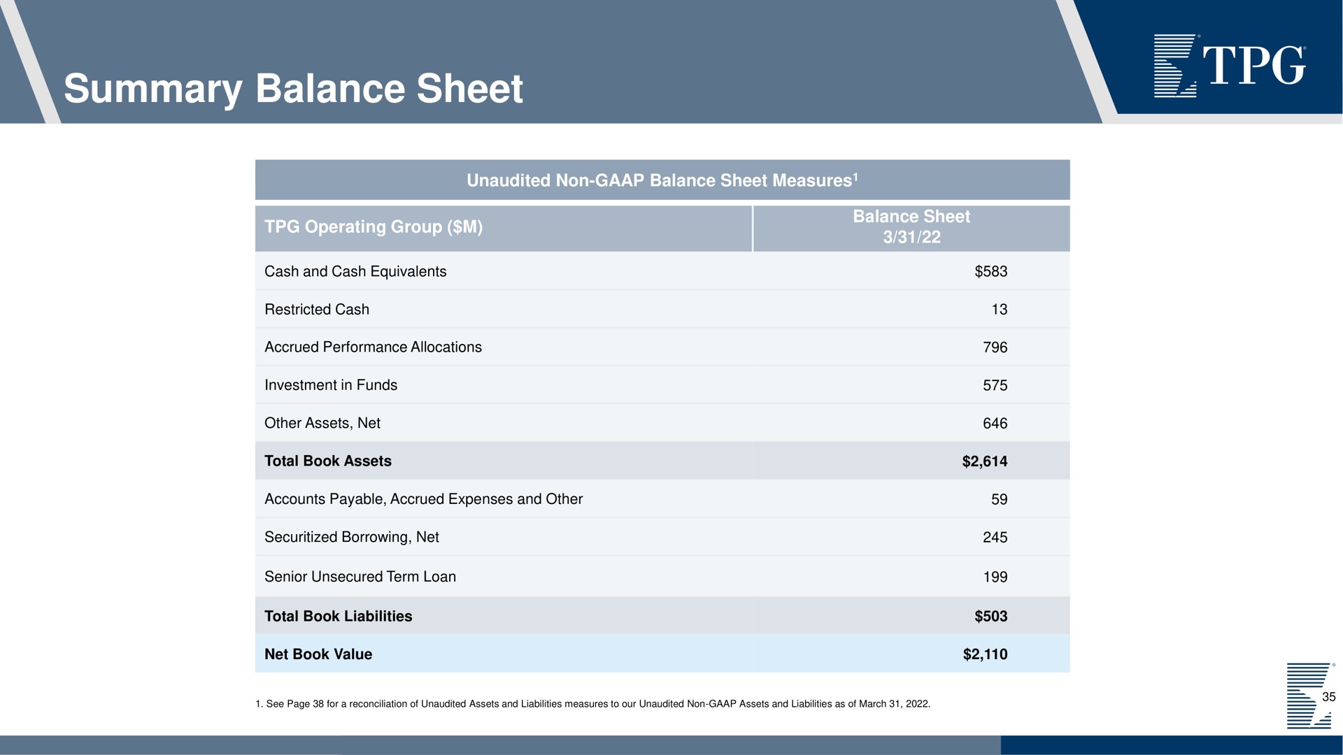 summary balance sheet | TPG