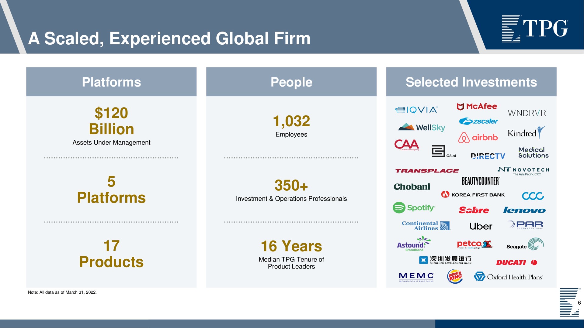 a scaled experienced global firm | TPG