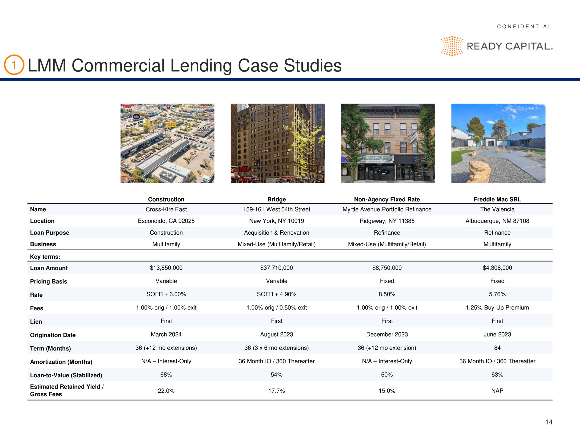 commercial lending case studies ready capital | Ready Capital